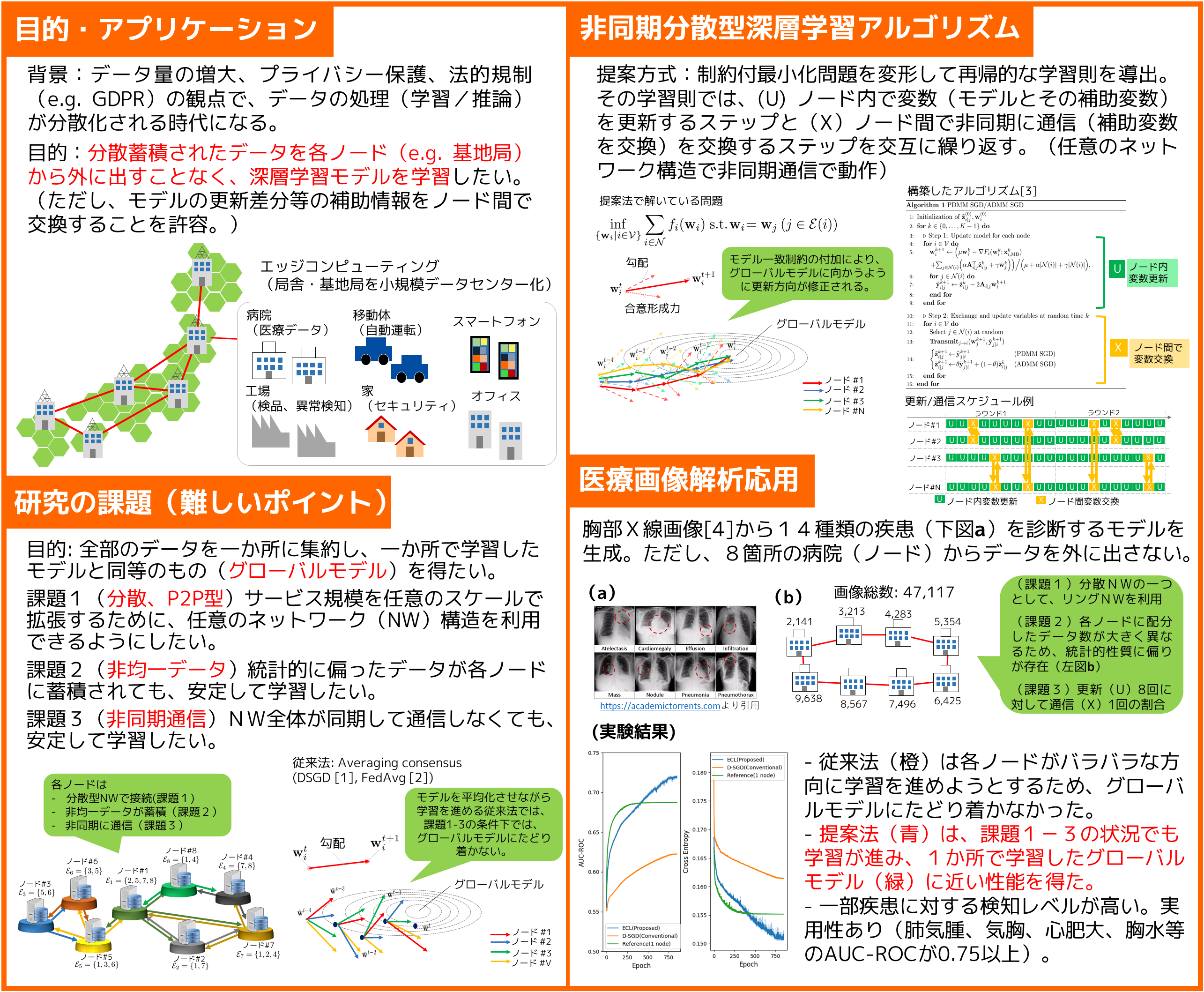 データを漏洩させない機械学習