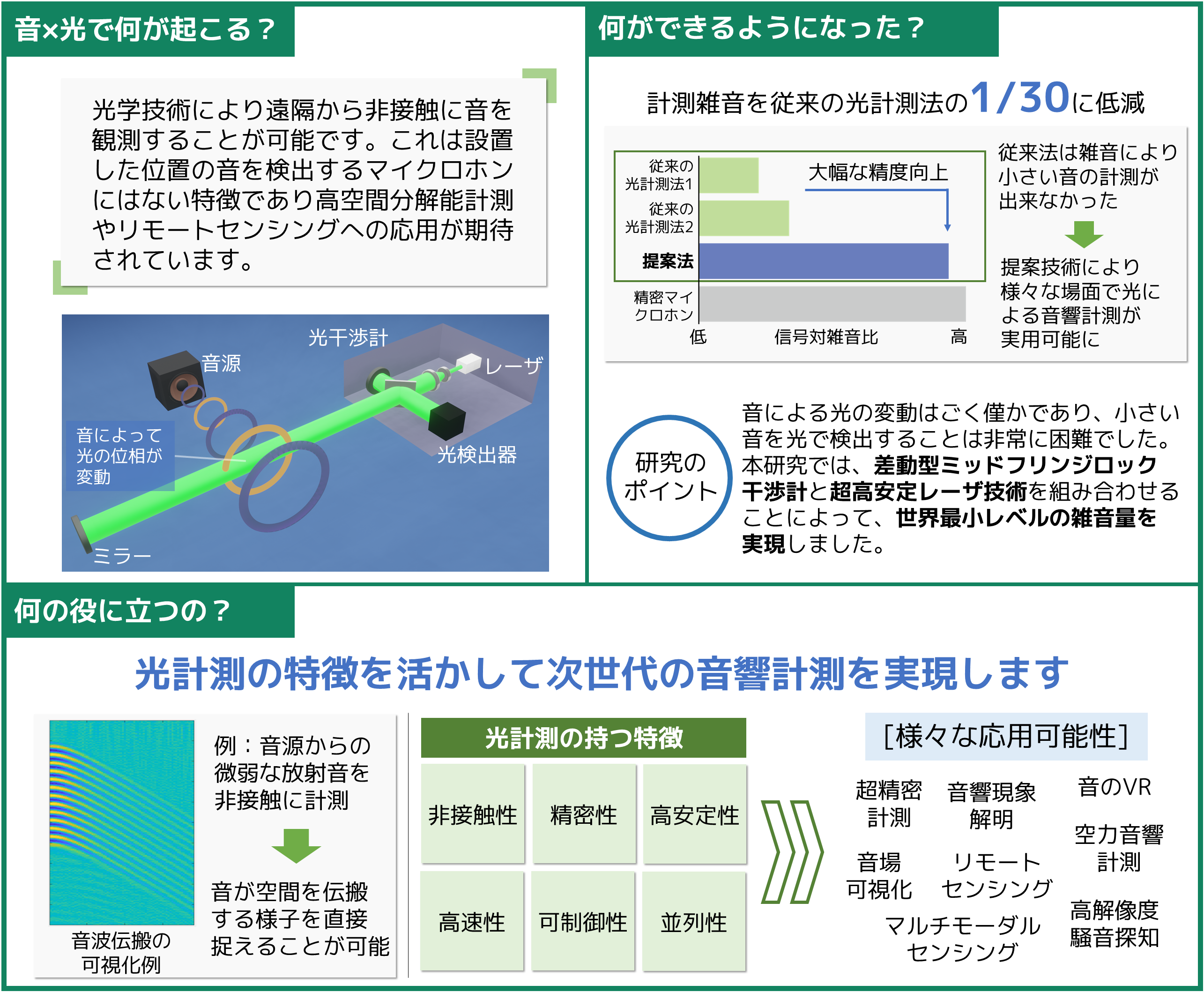 光の位相で微弱な音を捉えます