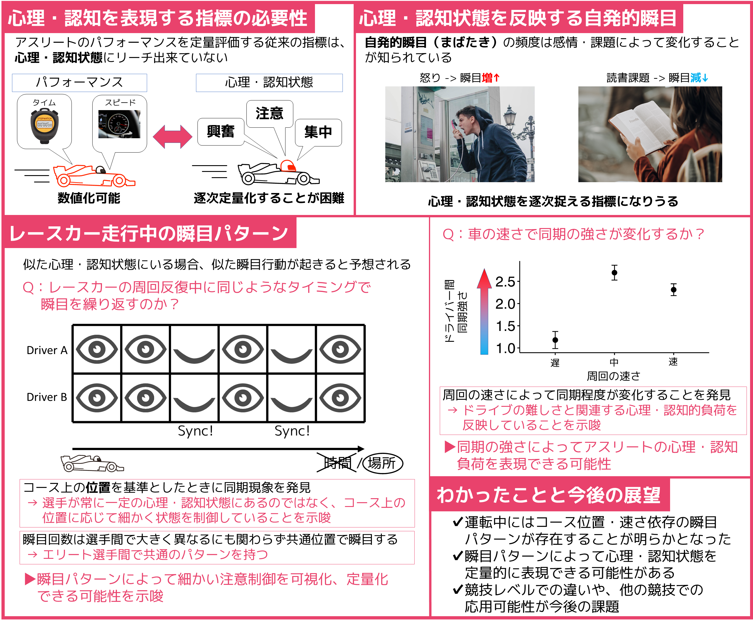 レースドライバーのもつ瞬きのパターン