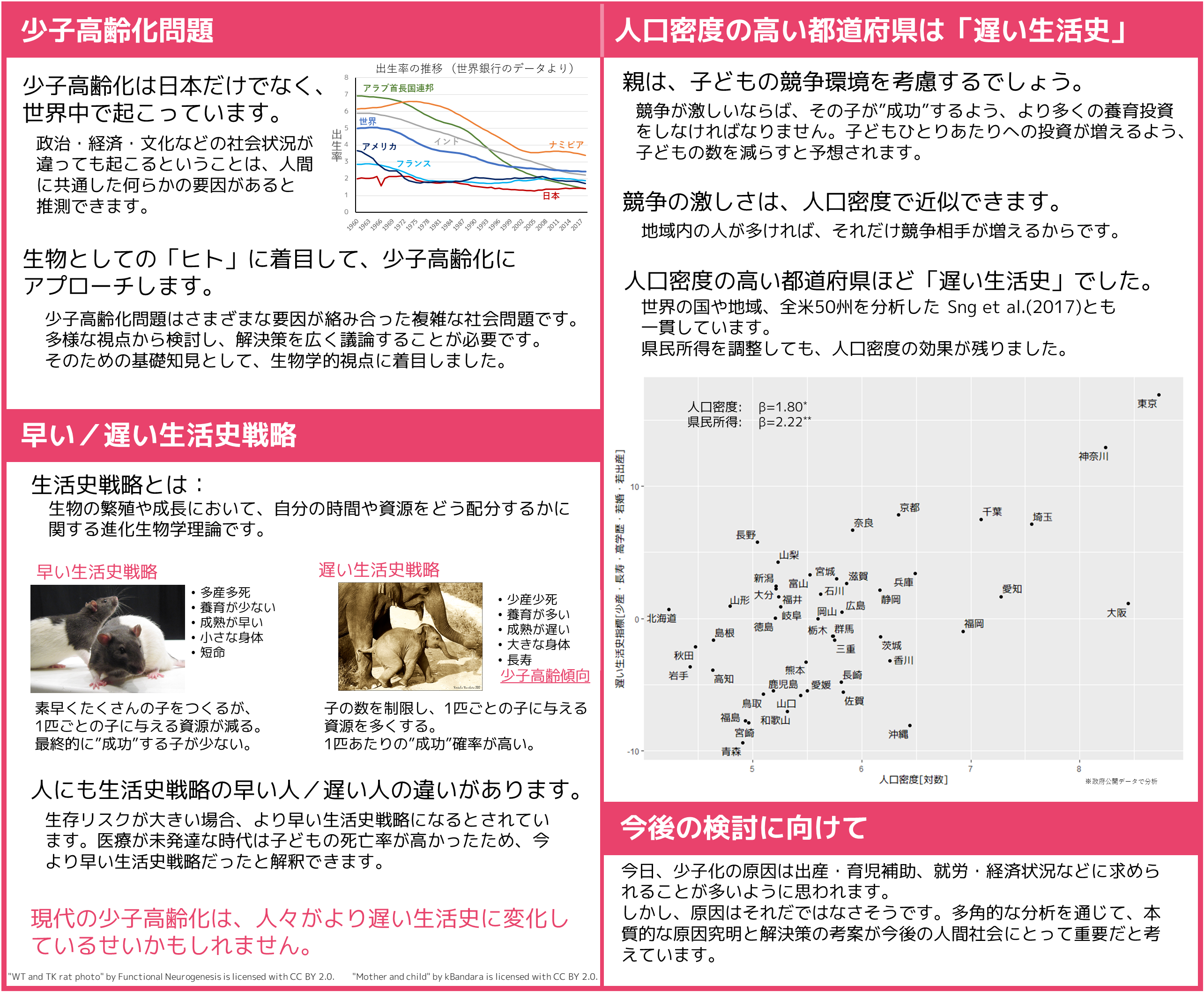 少子化が人口密度に関係するってホント！？