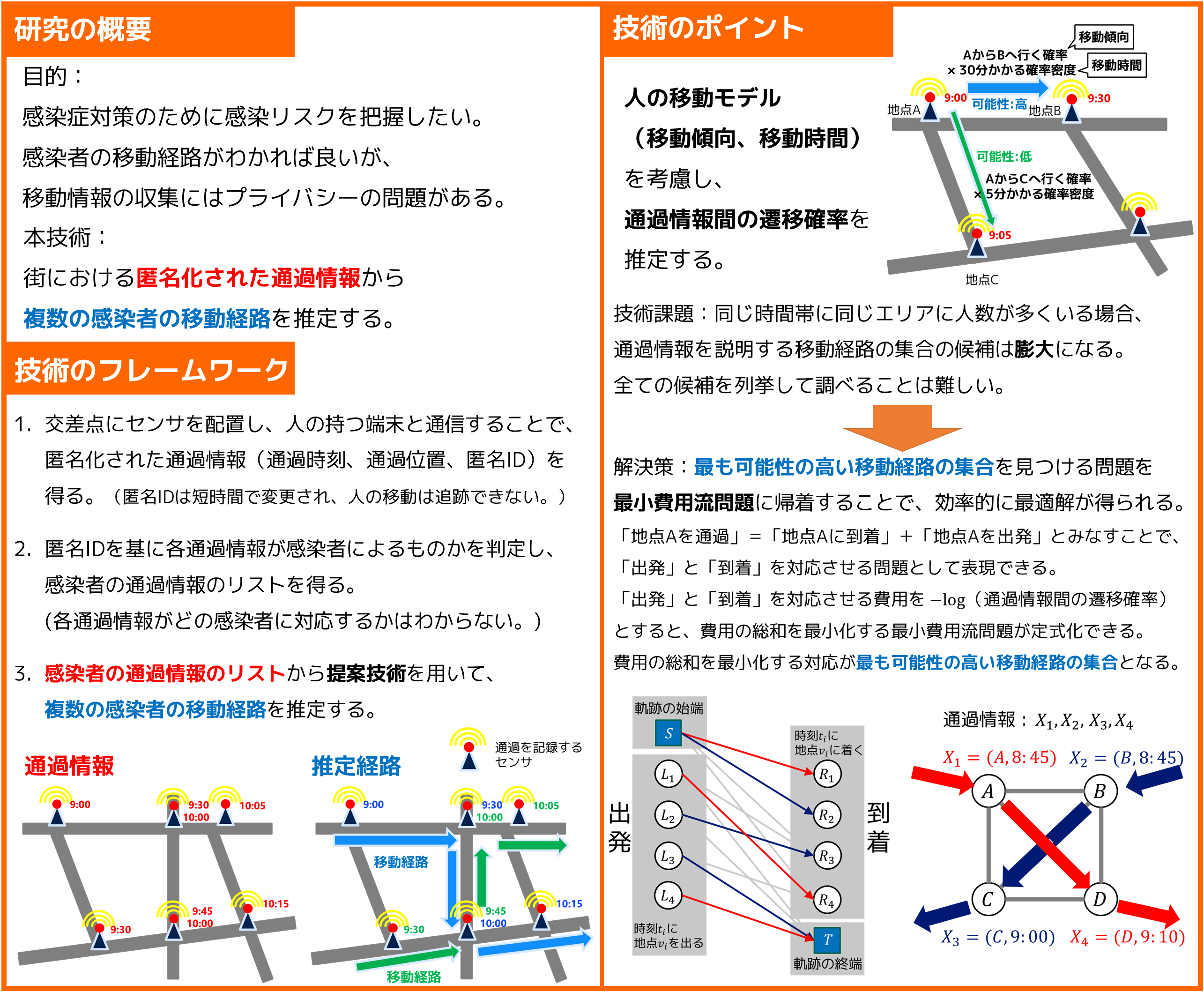 街における感染リスクを可視化します