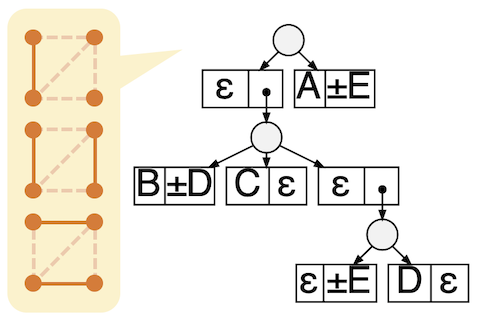 Ask me anything about network structure