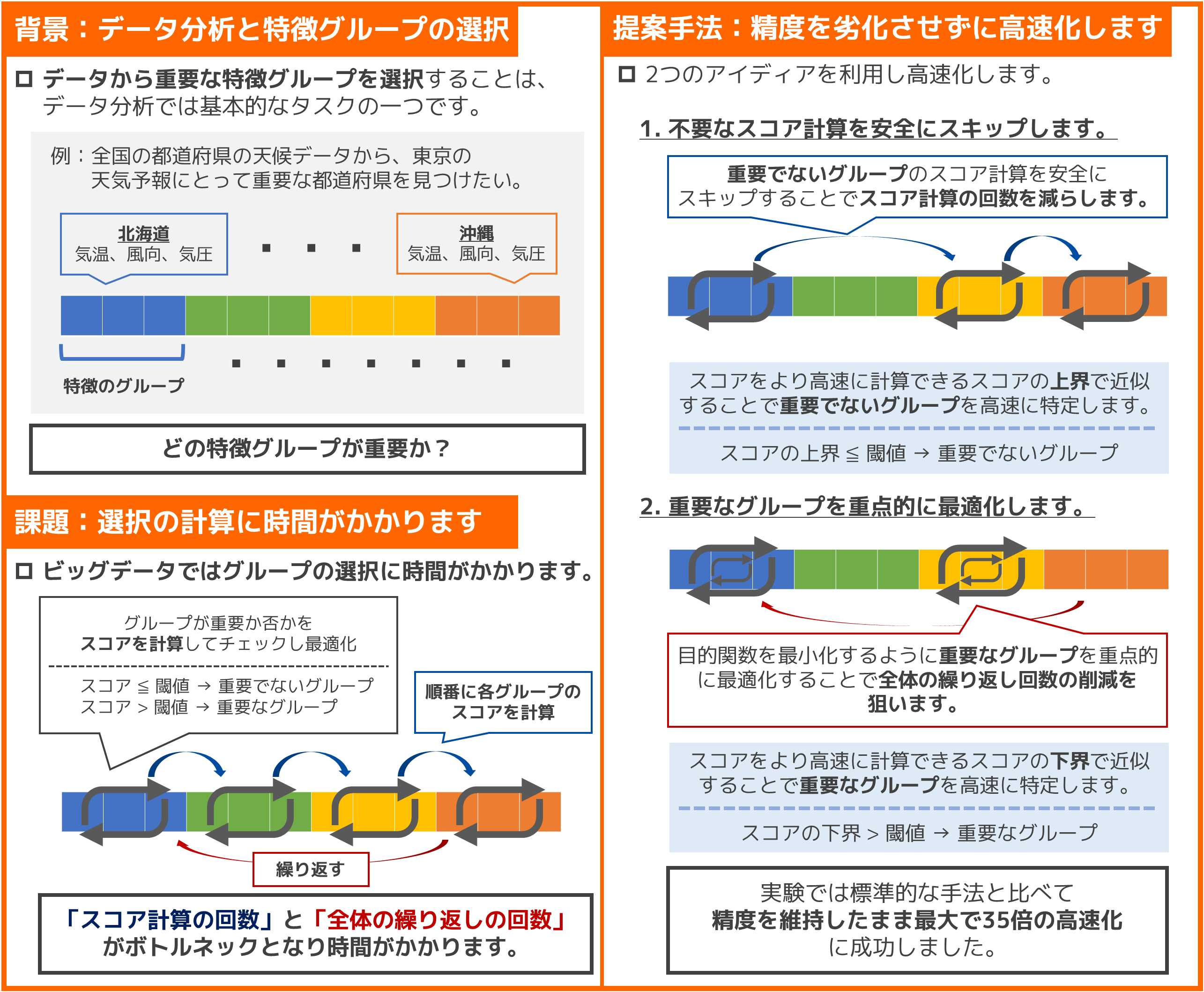 データから高速かつ正確に特徴を見つけます