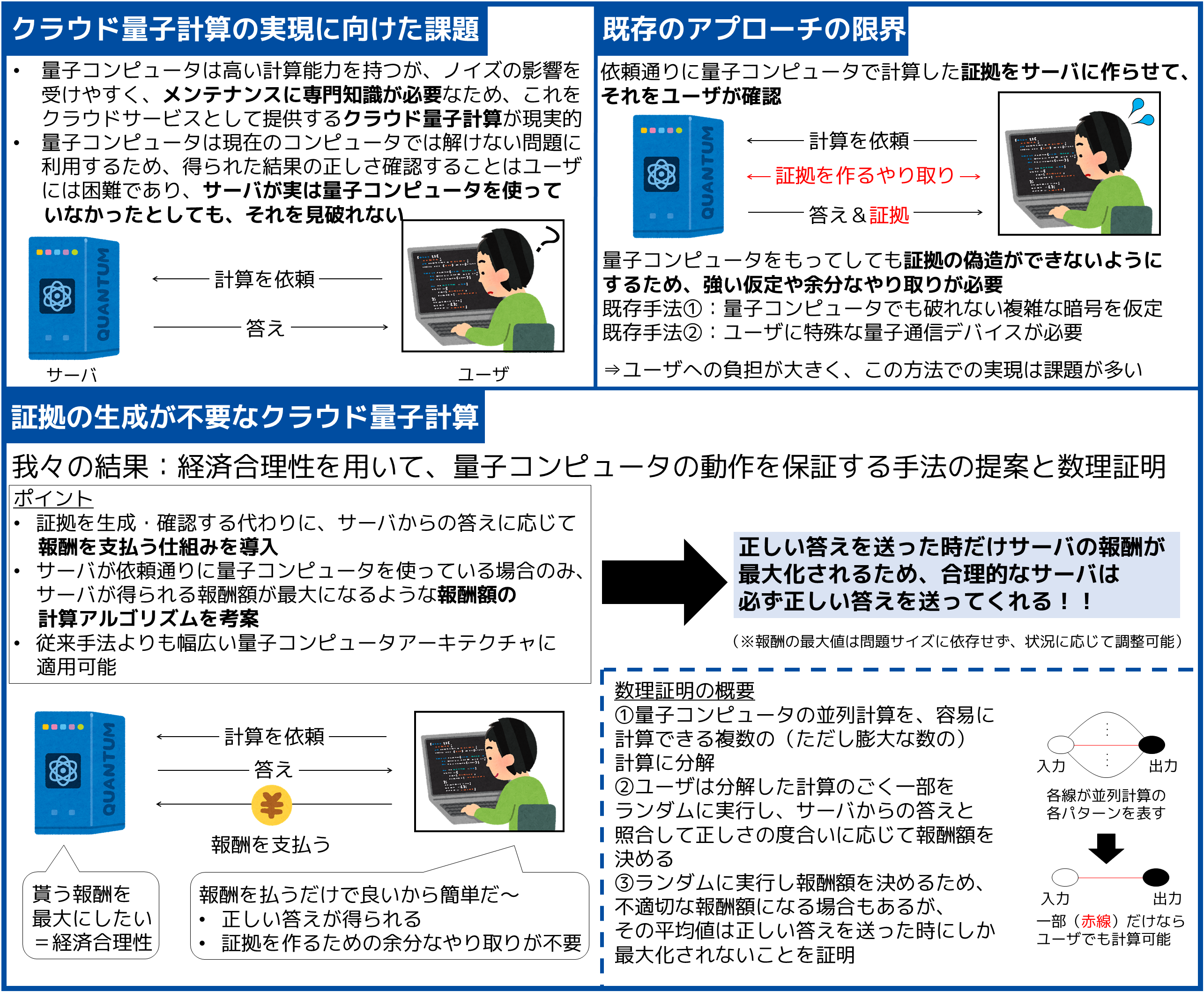 欲張りが提供する量子クラウドはちゃんと動く