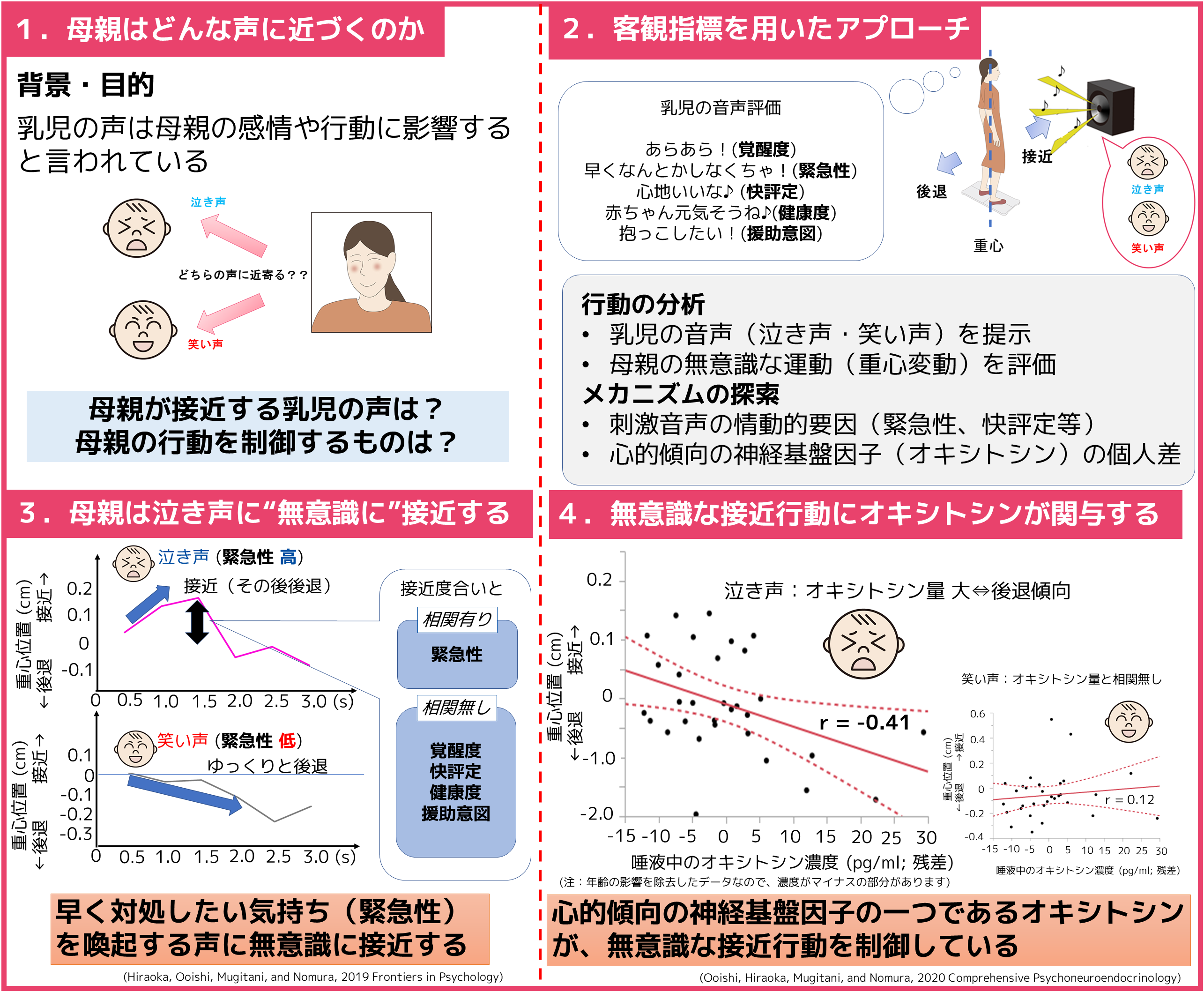 お母さんが赤ちゃんの泣き声に近寄るワケ