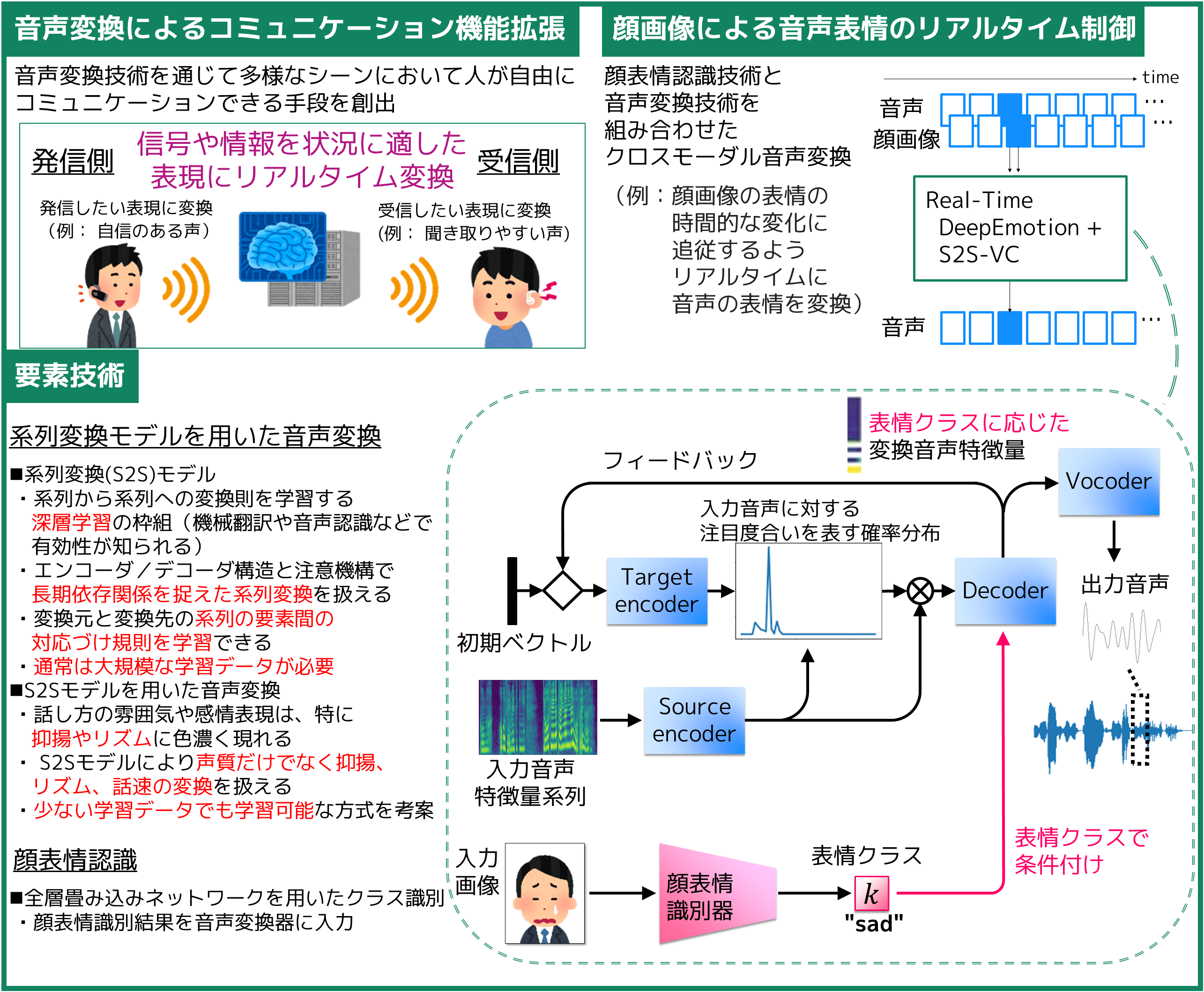 顔の表情でリアルタイムに声の表情をつくる