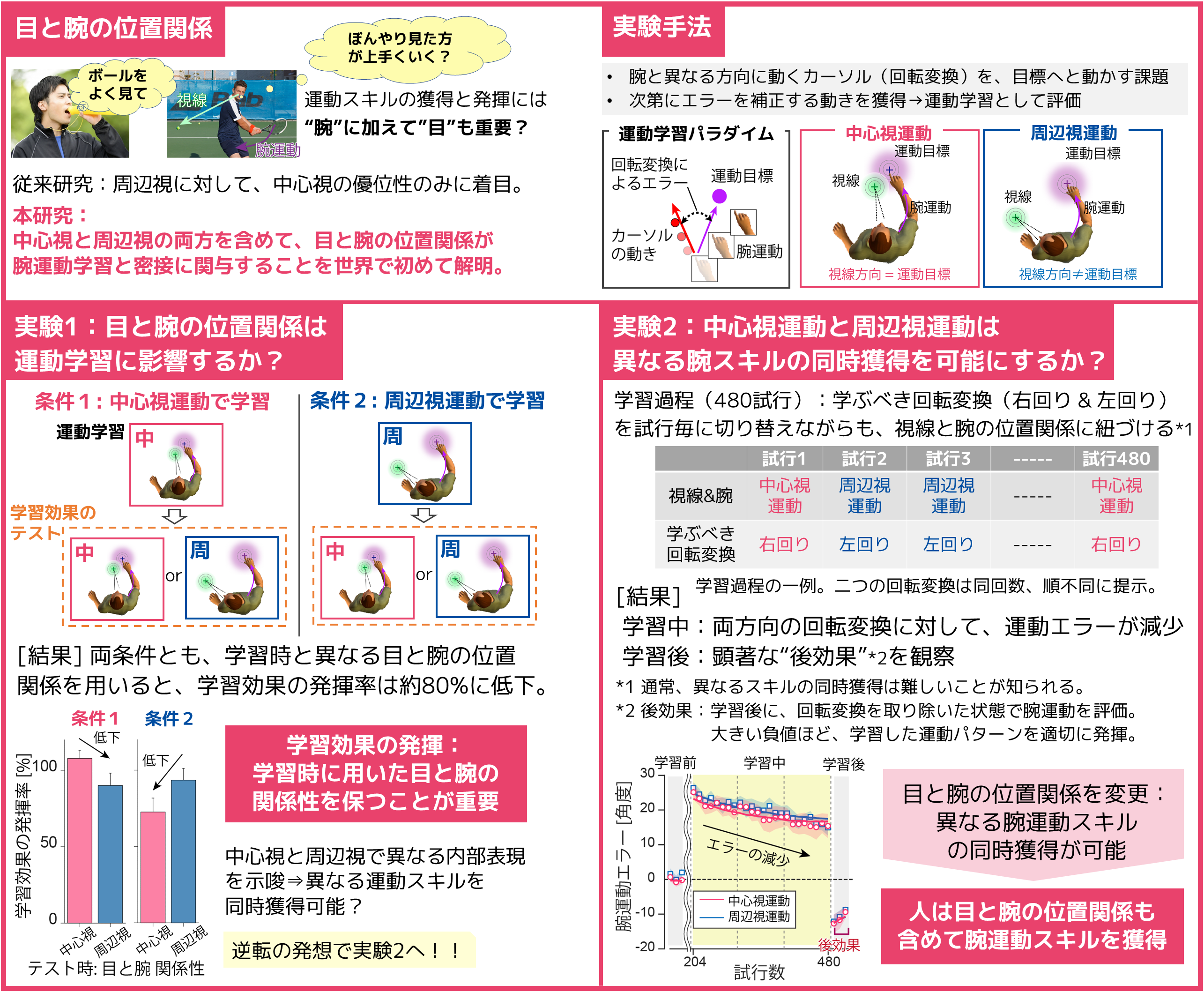 「ボールをよく見て！！」の本当の意味