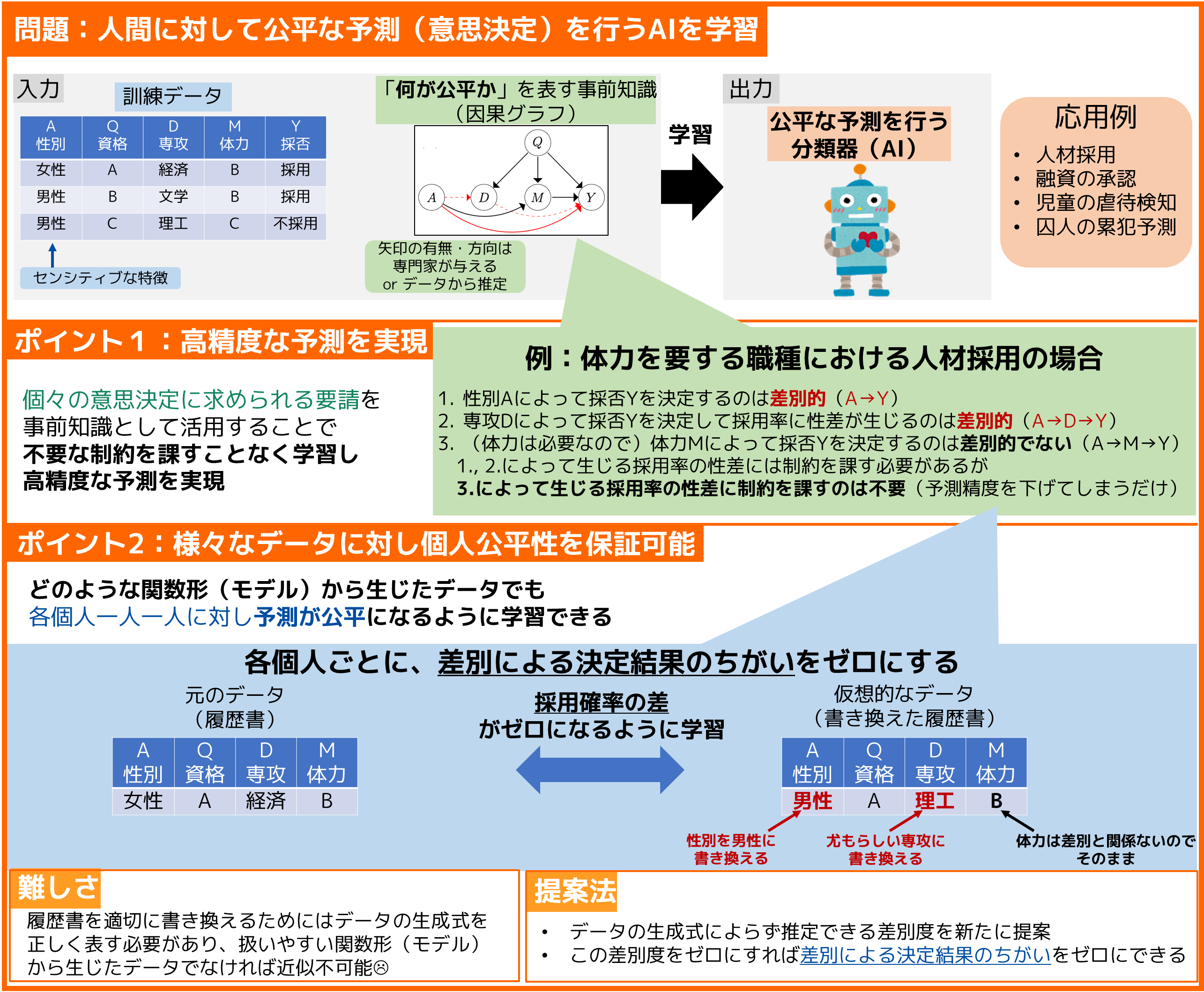 みんなにとって公平な決め方、教えます