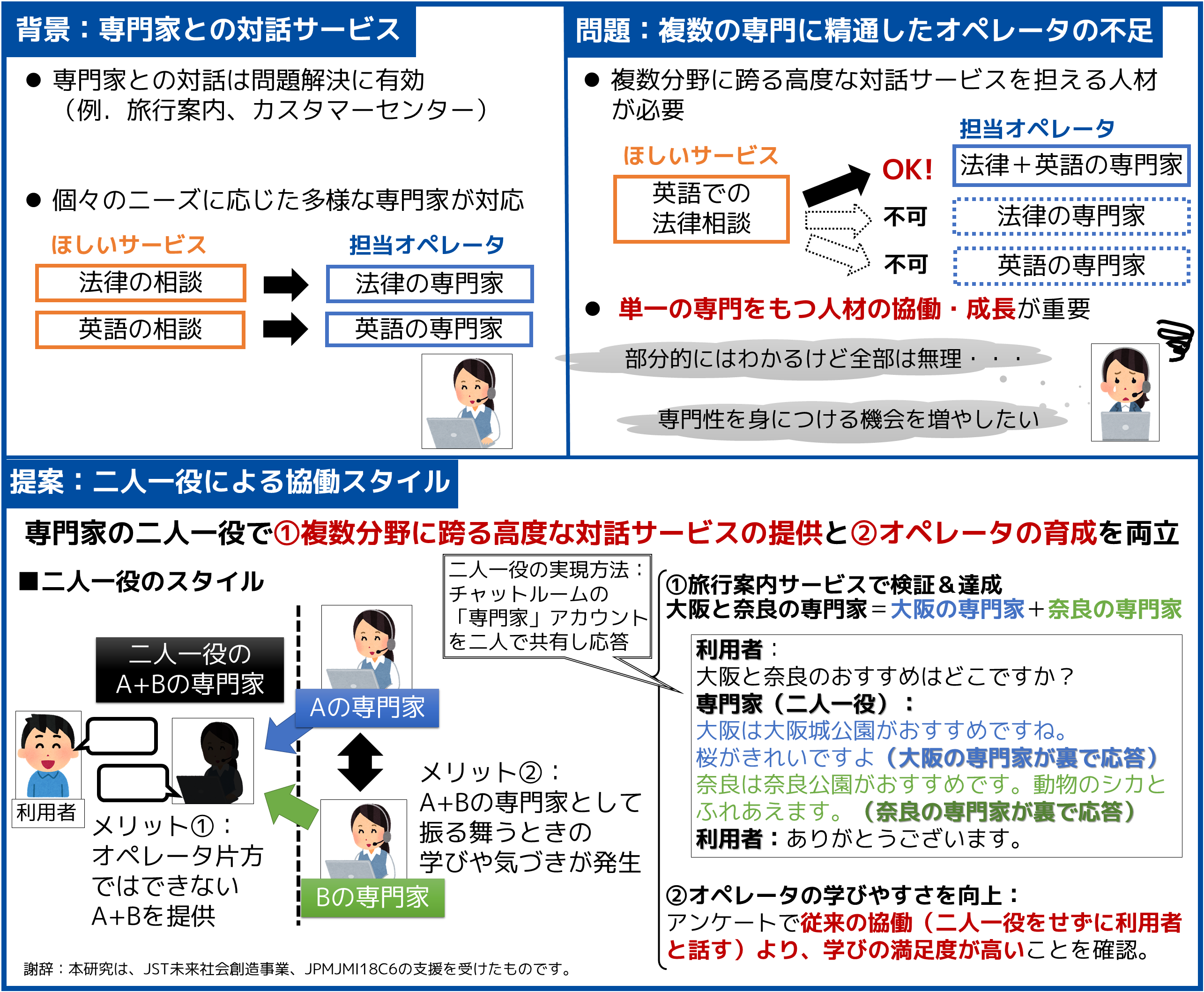 専門家が二人一役で話します