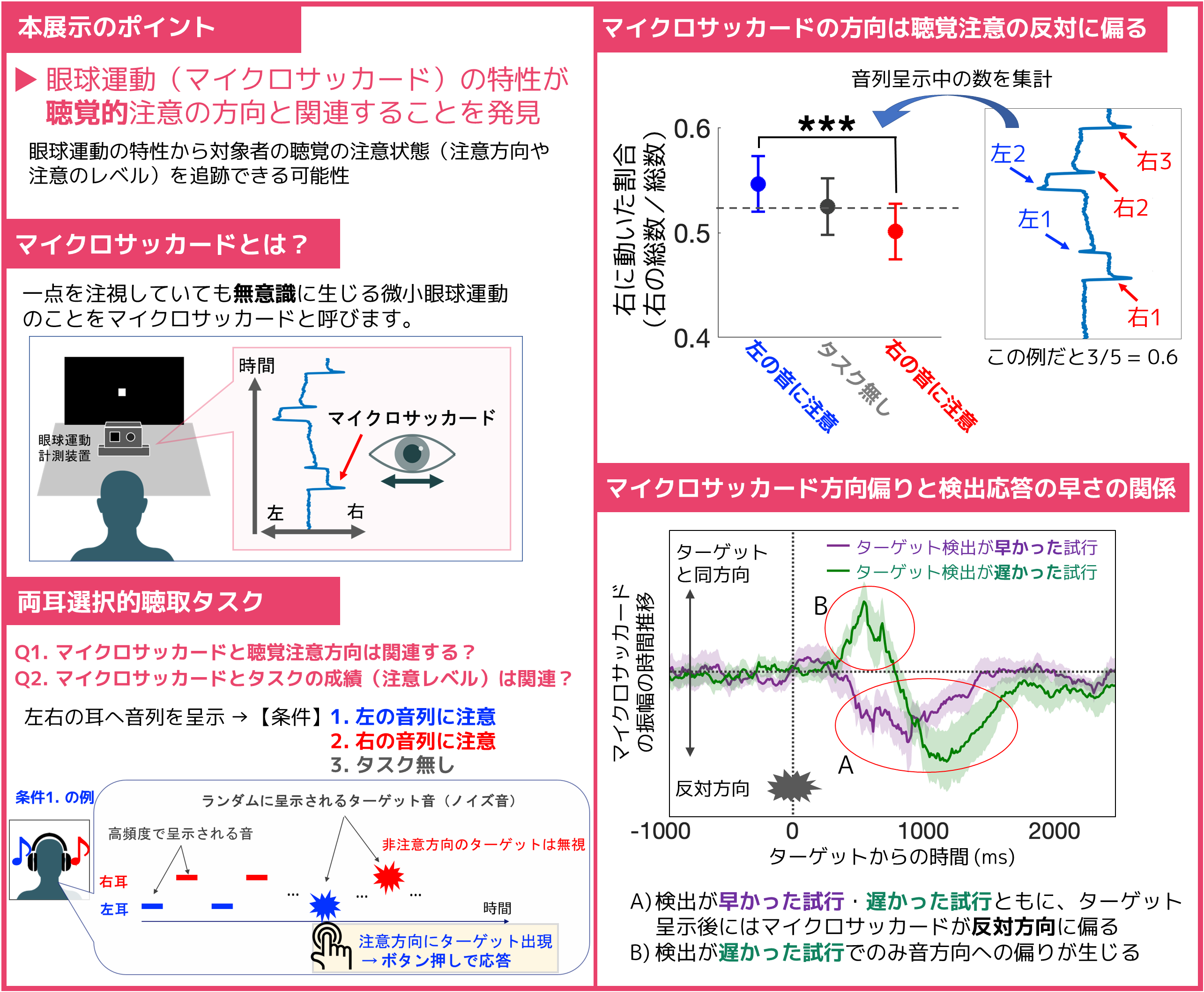 眼にあらわれる音への注意