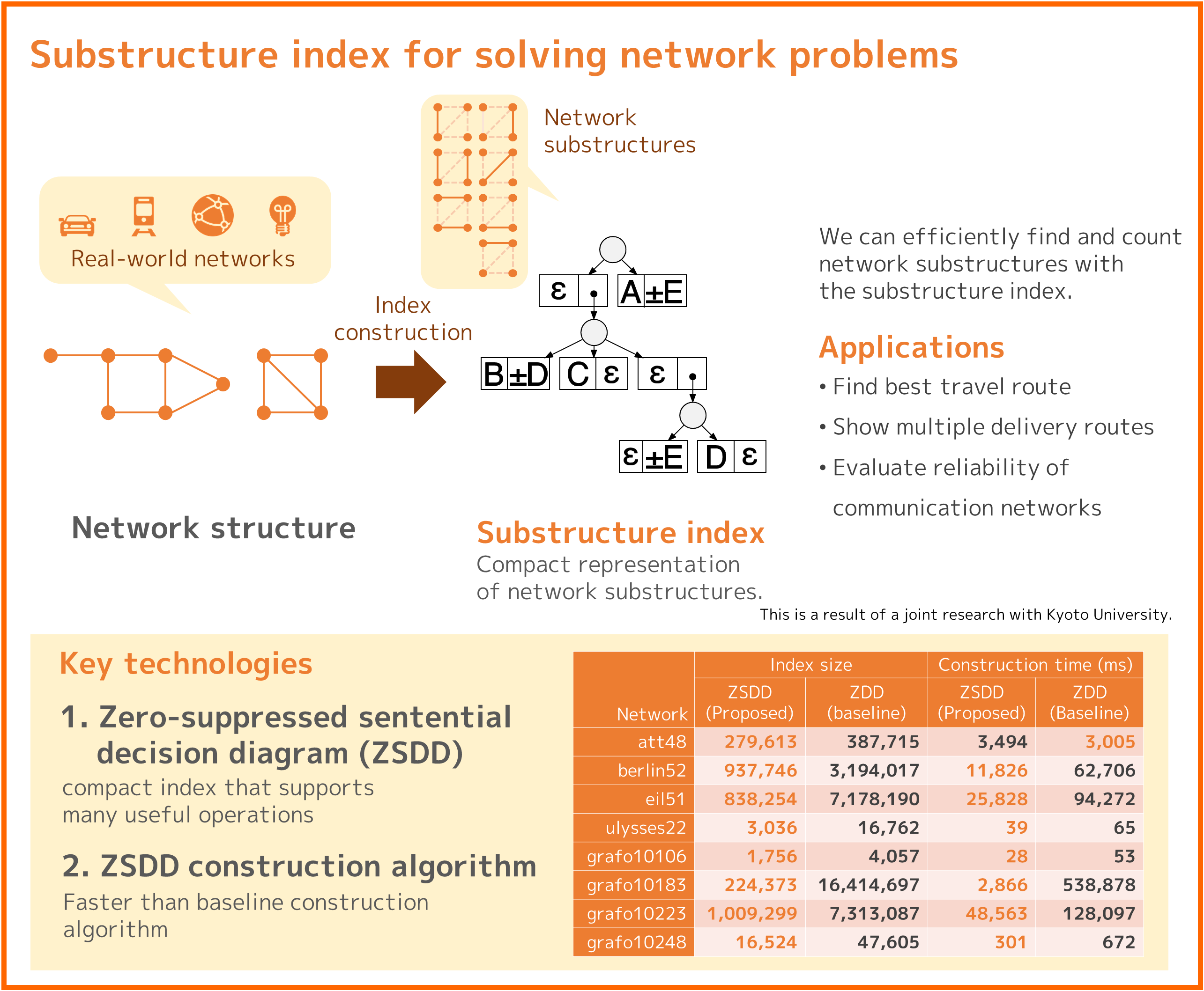 Ask me anything about network structure