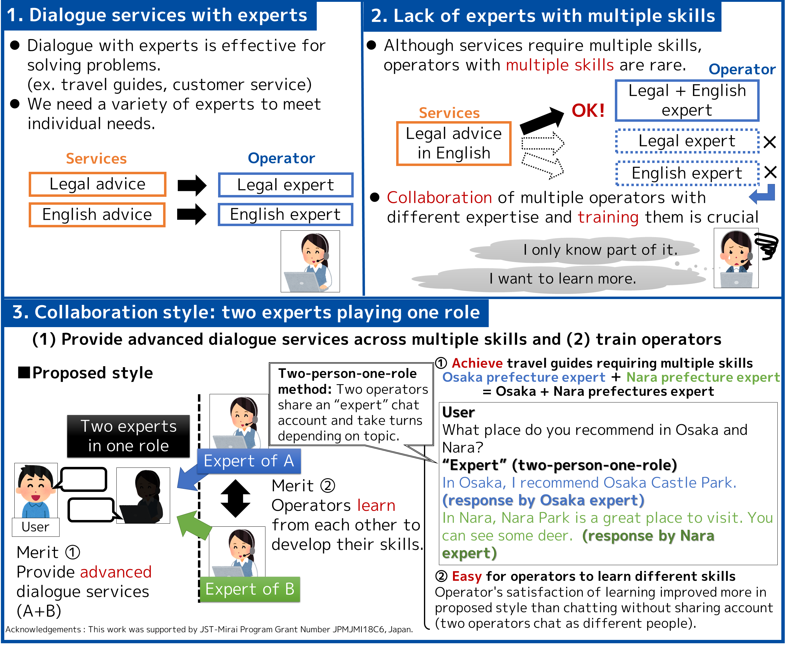 Two experts, one result