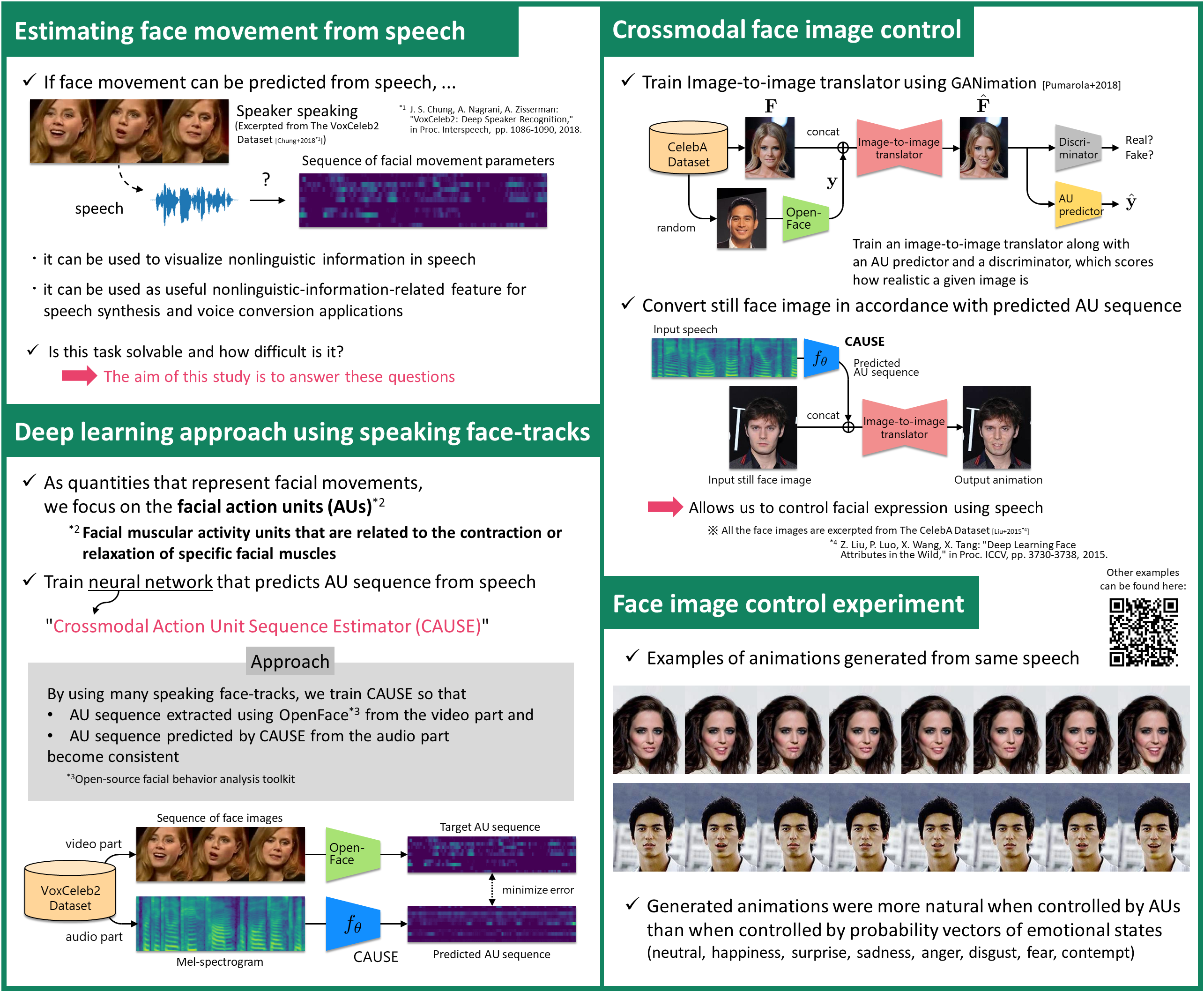 Controlling facial expressions in face image from speech