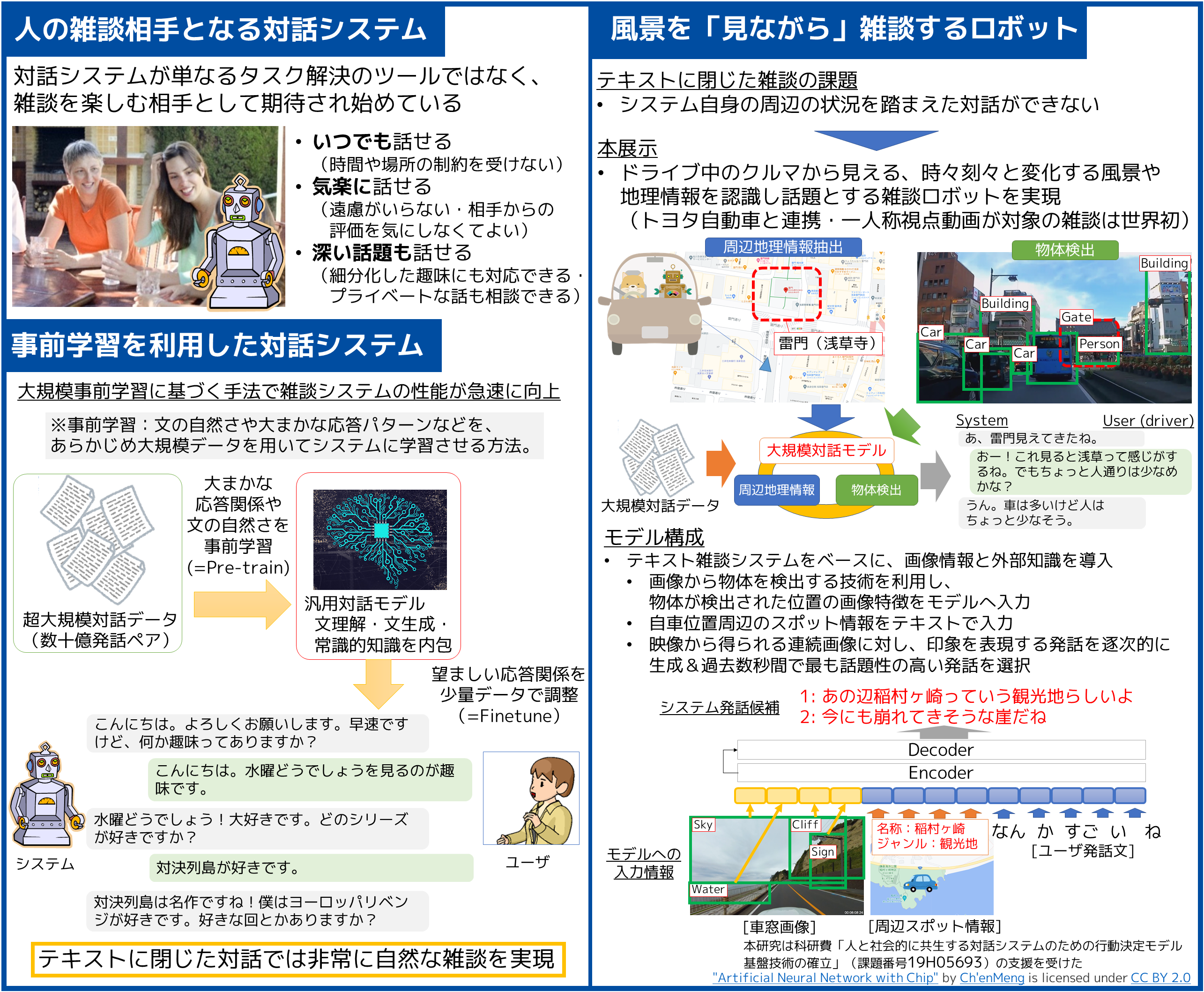 移りゆく車窓の風景についてロボットと話そう