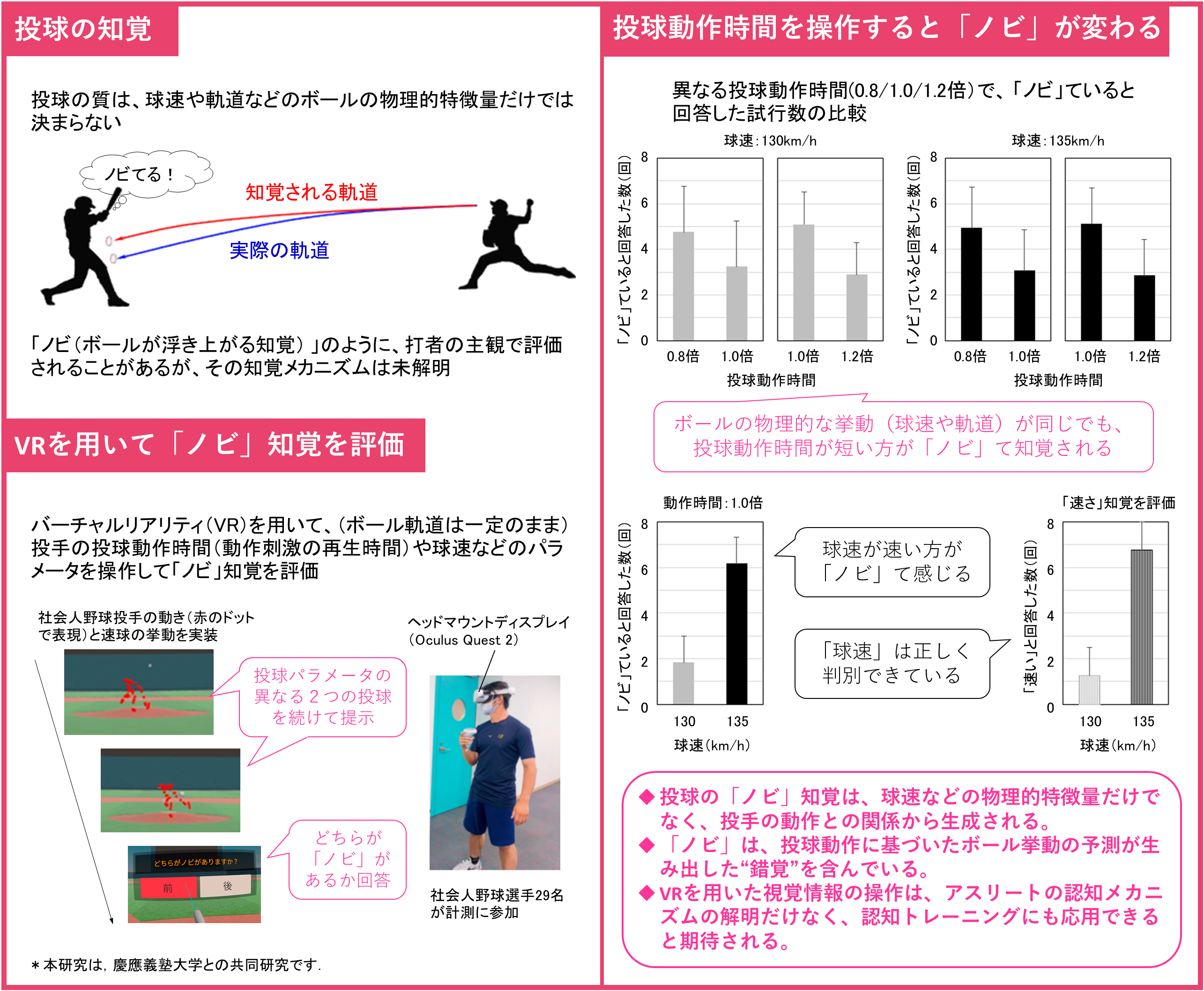 ノビのある速球は錯覚？