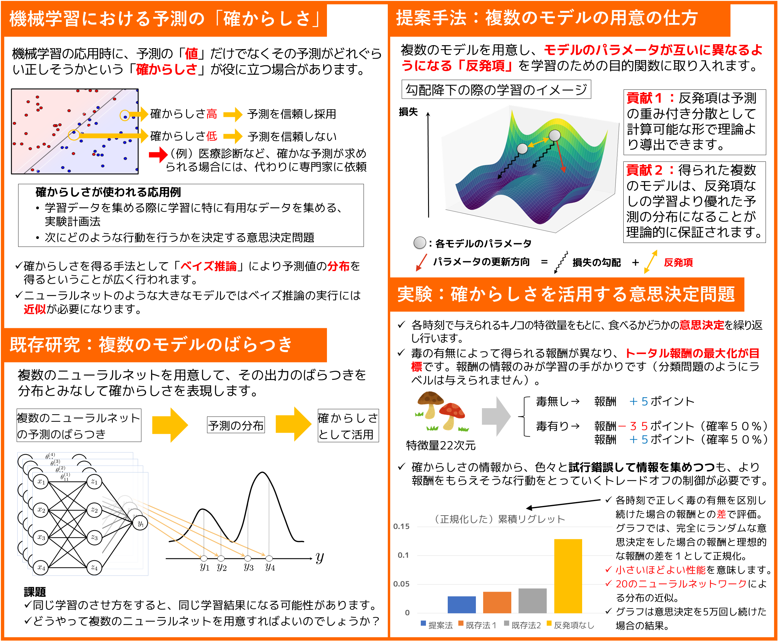 複数のAIがどう寄れば文殊の知恵 ?