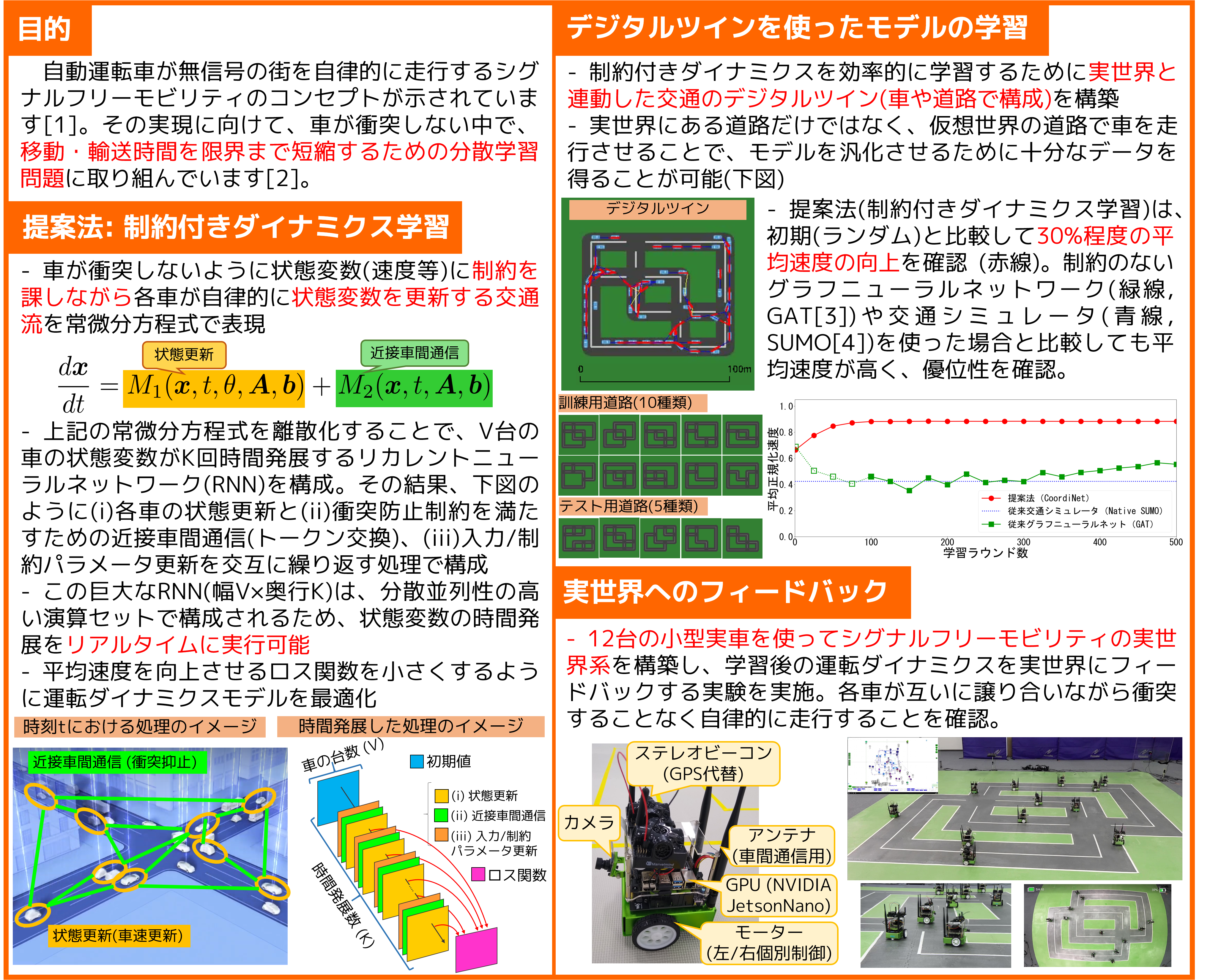 信号機を使わないリアルタイム分散交通制御