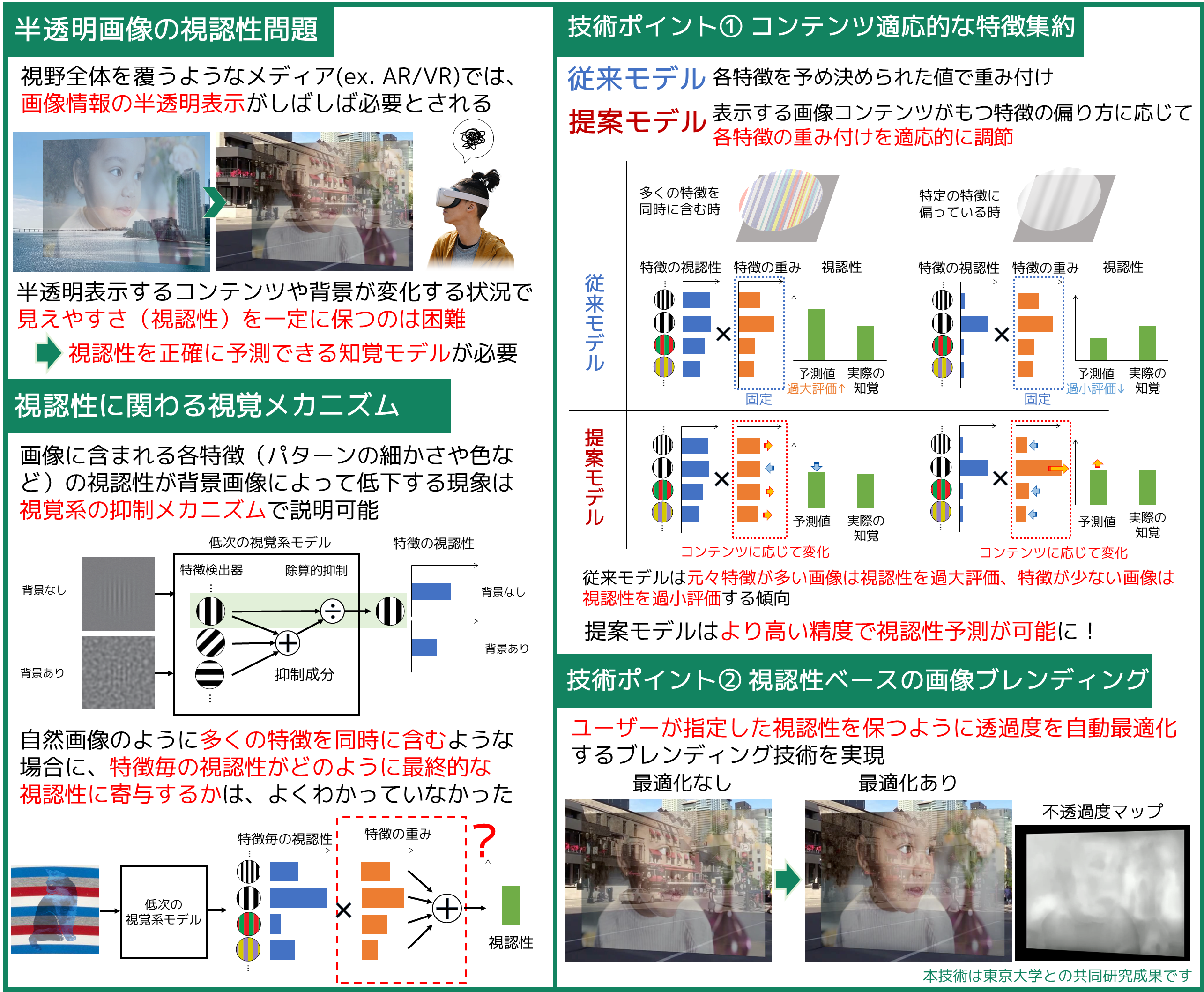 いつでもどこでも快適な「見えやすさ」を