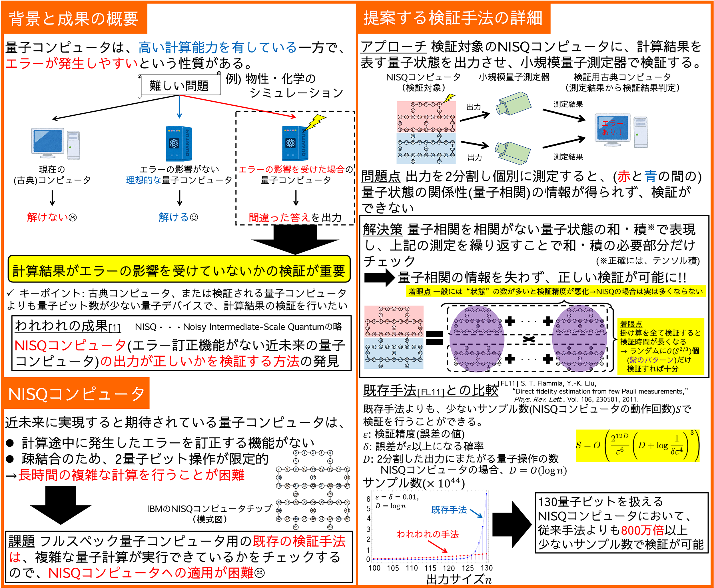 その量子コンピュータ、ちゃんと動いていますか