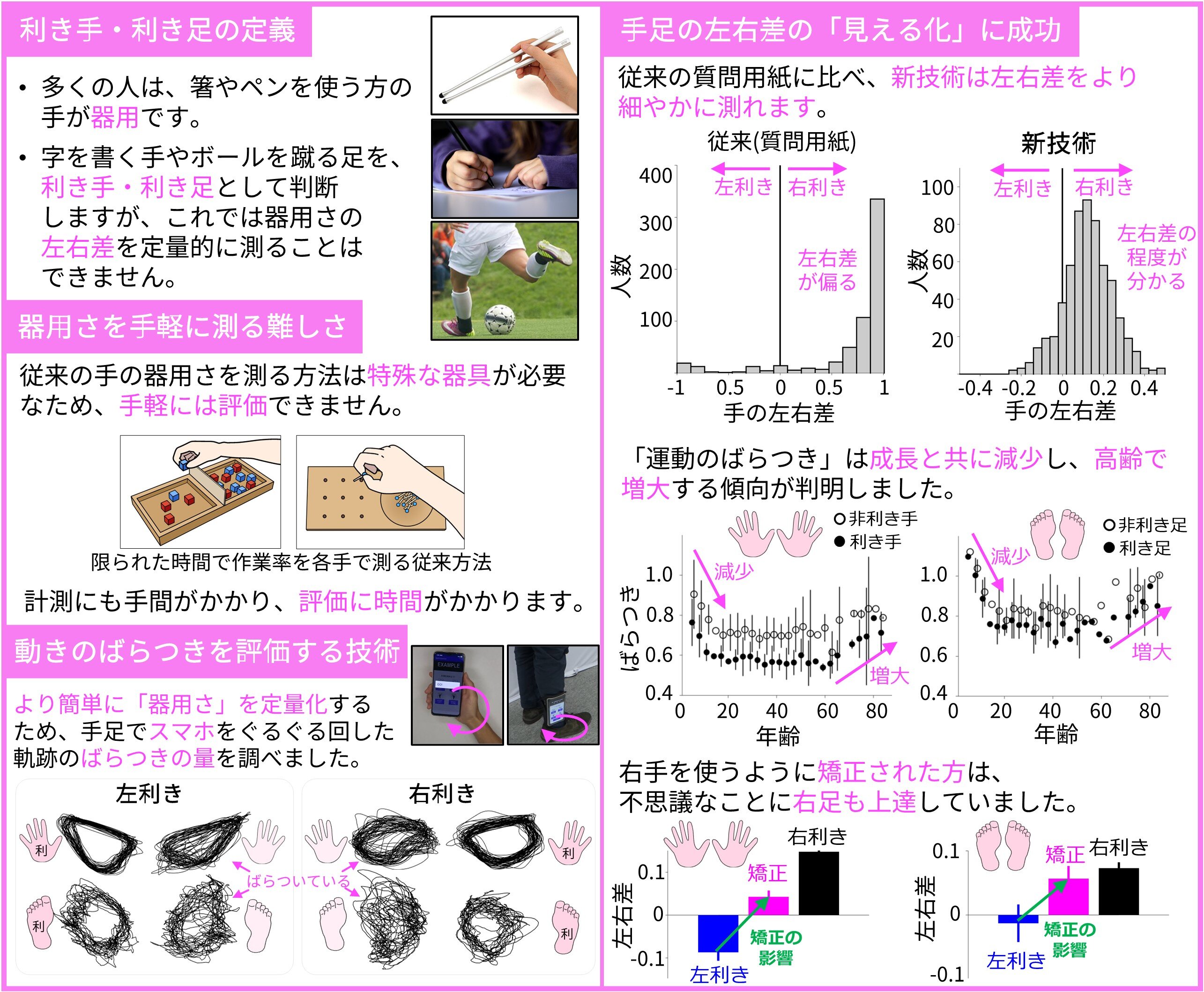 運動スキルを見える化しよう!