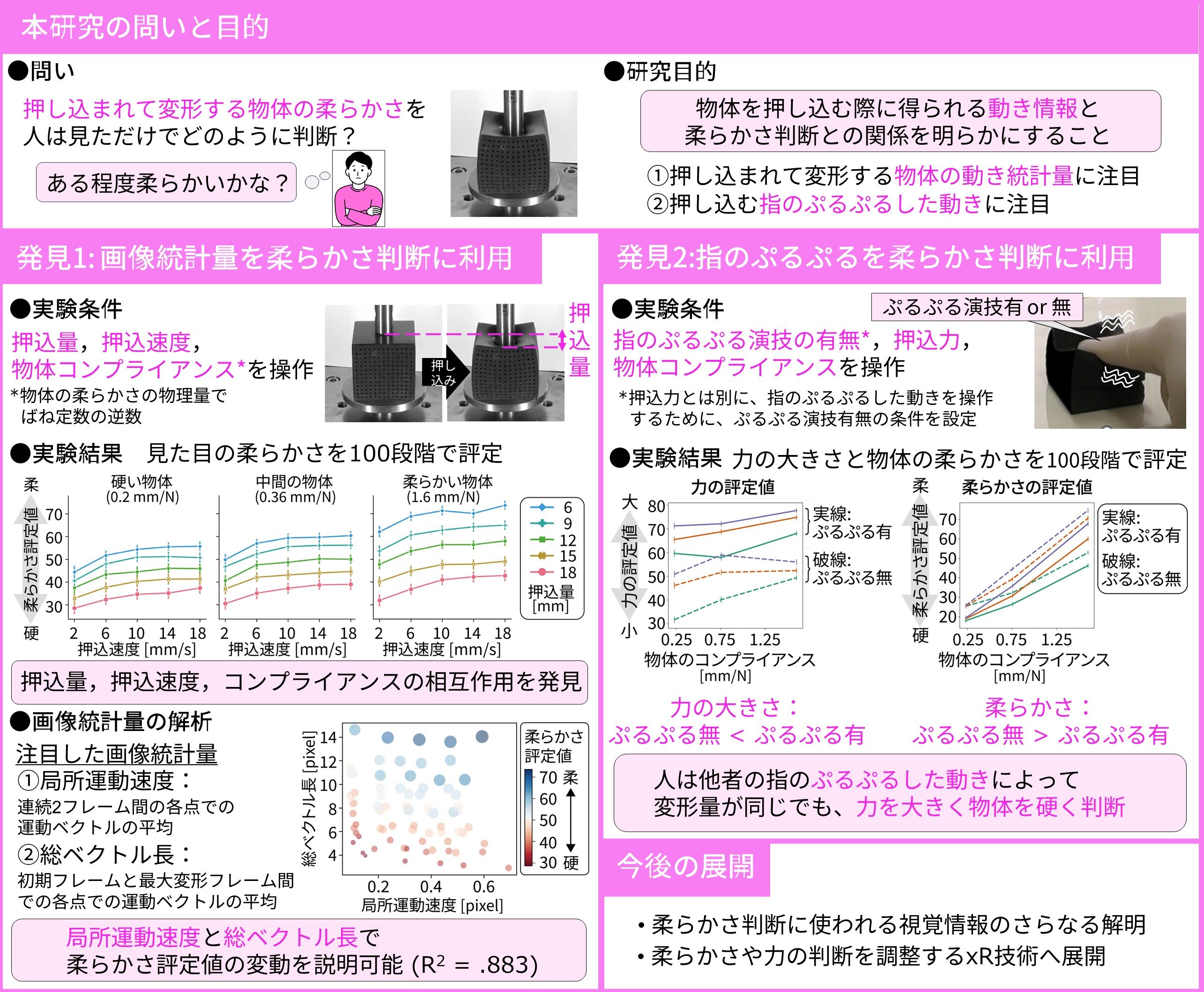 ぐにゃっと変形する物体はなぜ柔らかく見える?