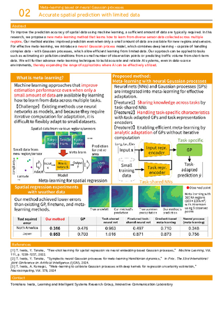 Accurate spatial prediction with limited data
