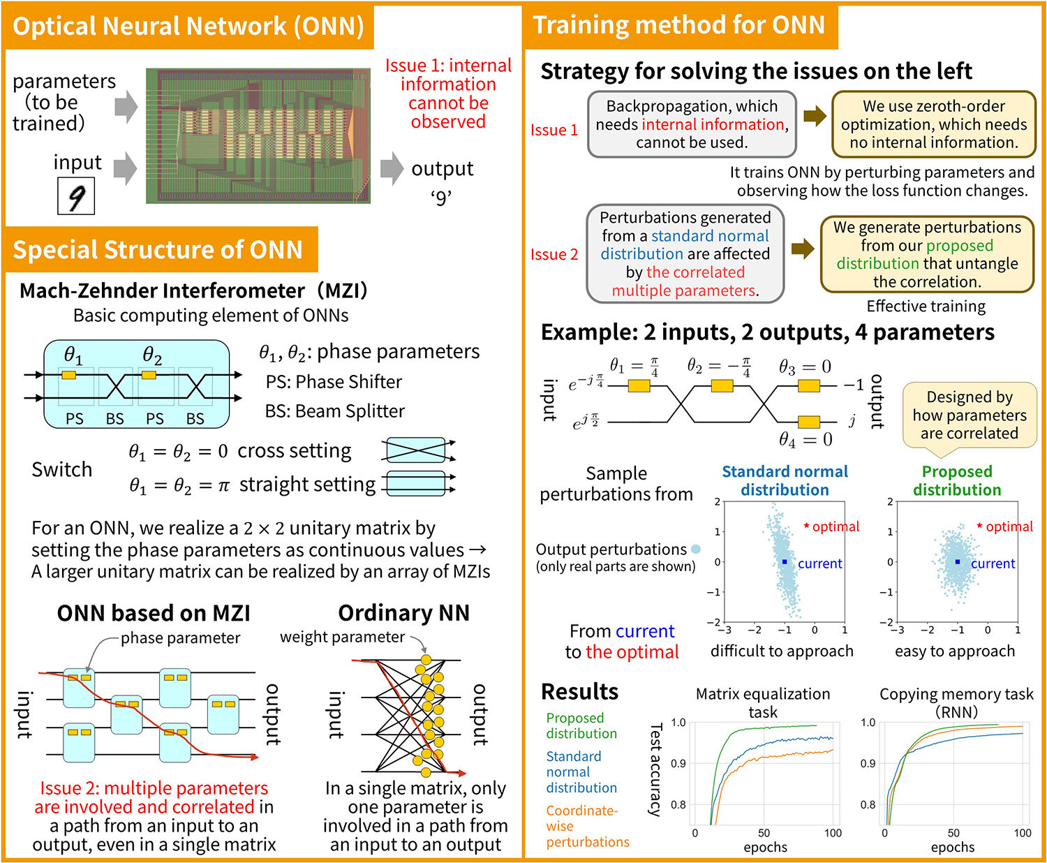 Toward the realization of low-power optical AI