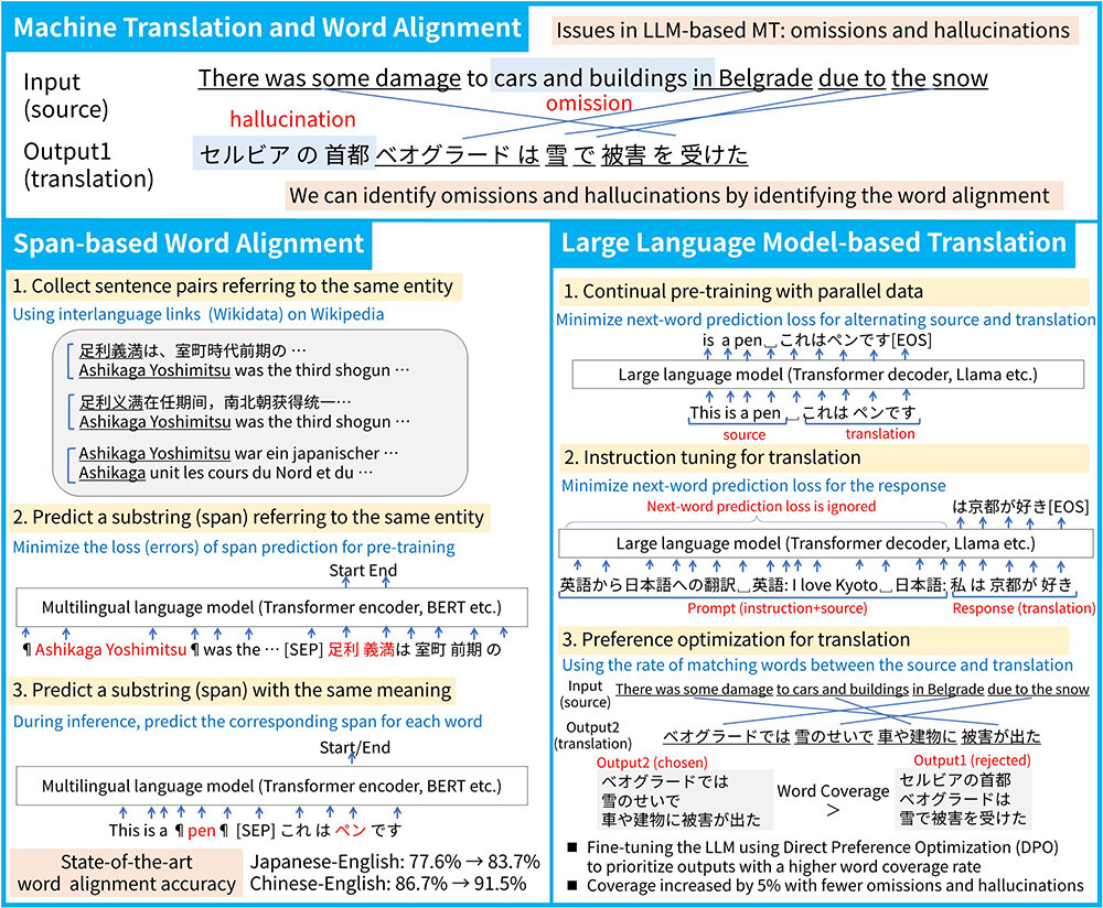 Faithful translation without excess or deficiency