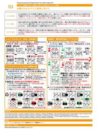省電力なAIモデルの実現に向けて
