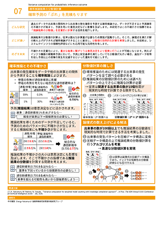 確率予測の「ぶれ」を見積もります