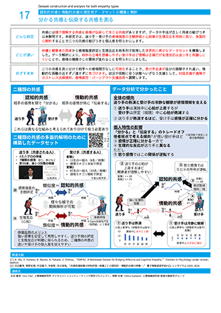 分かる共感と伝染する共感を測る