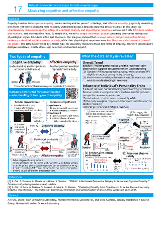 Measuring cognitive and affective empathy