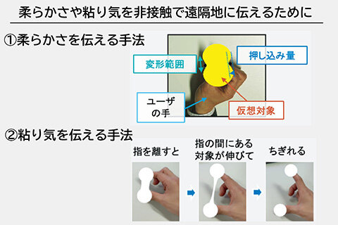 Material perception through vision
