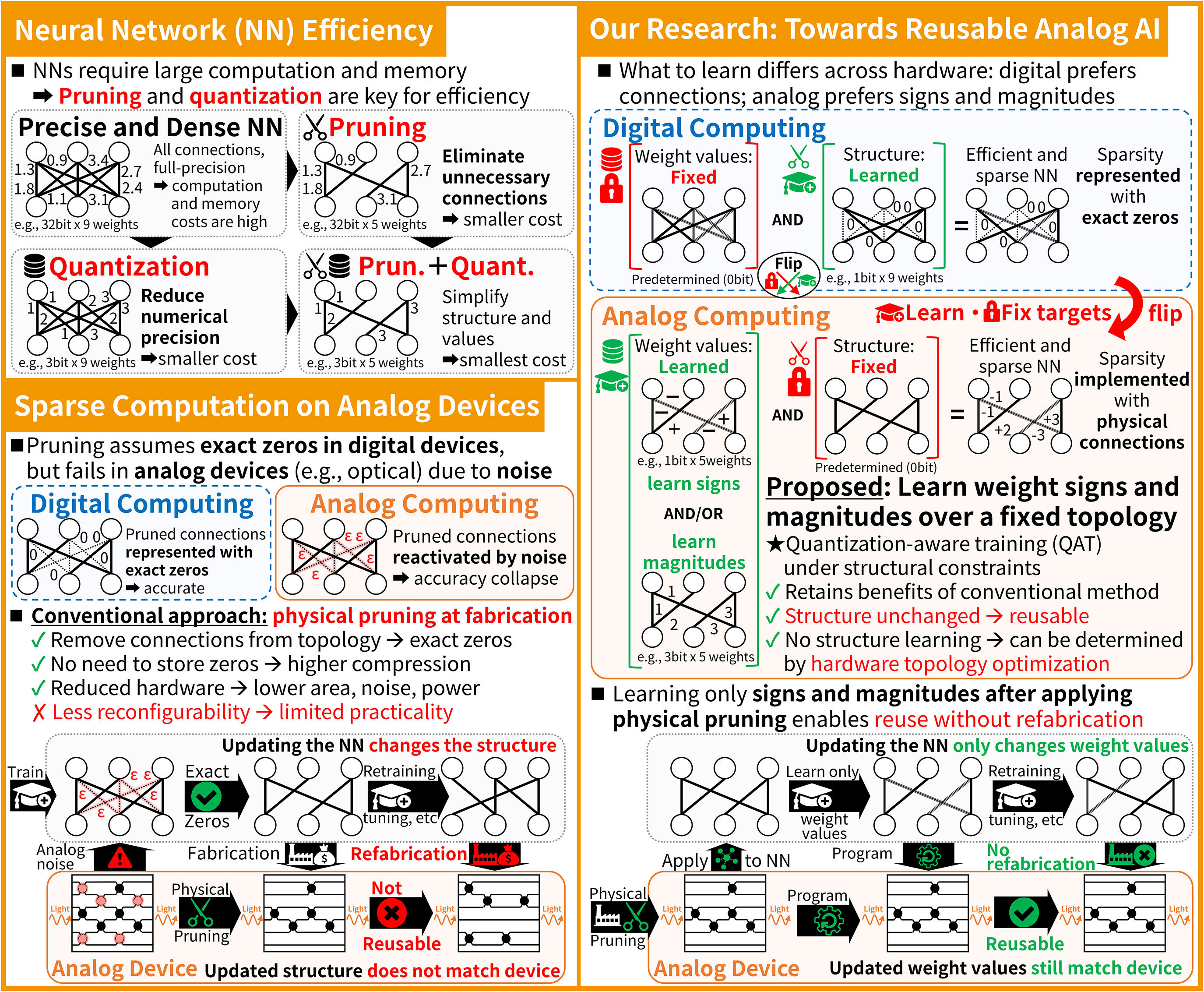 Towards energy-efficient AI models