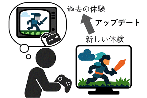 How people make sense of non-realistic virtual worlds