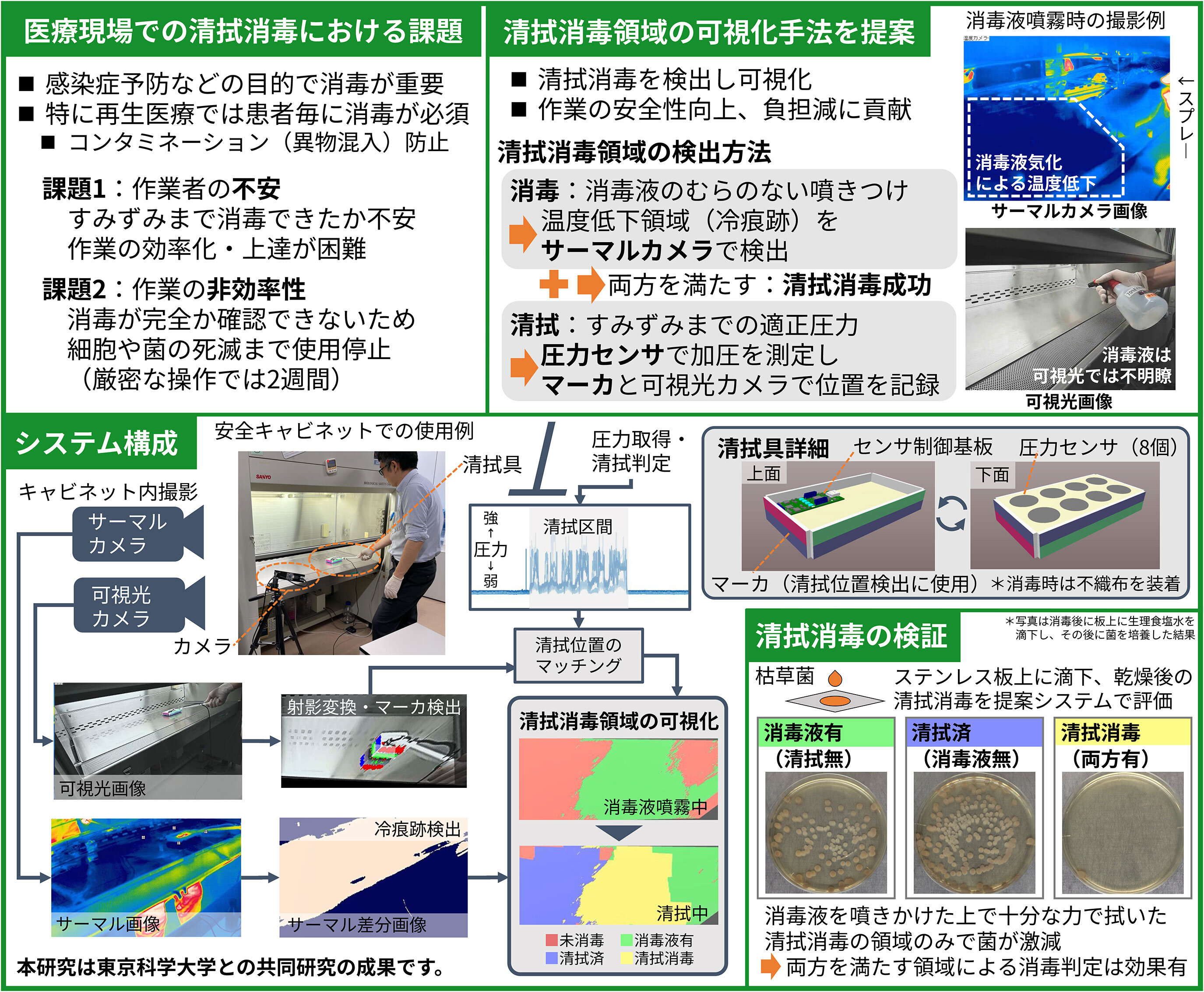 すみずみまできれいに消毒できましたか？