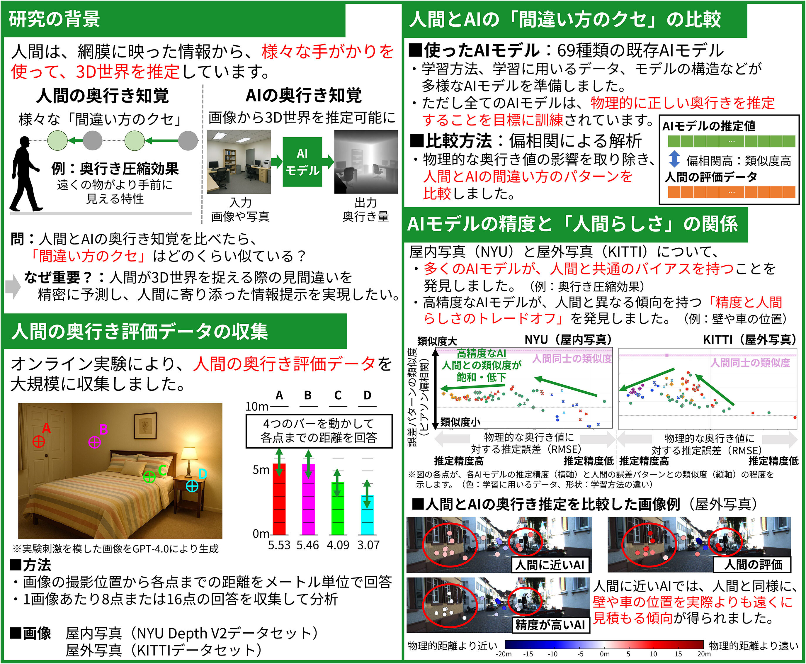 人間とAIがとらえる3D世界