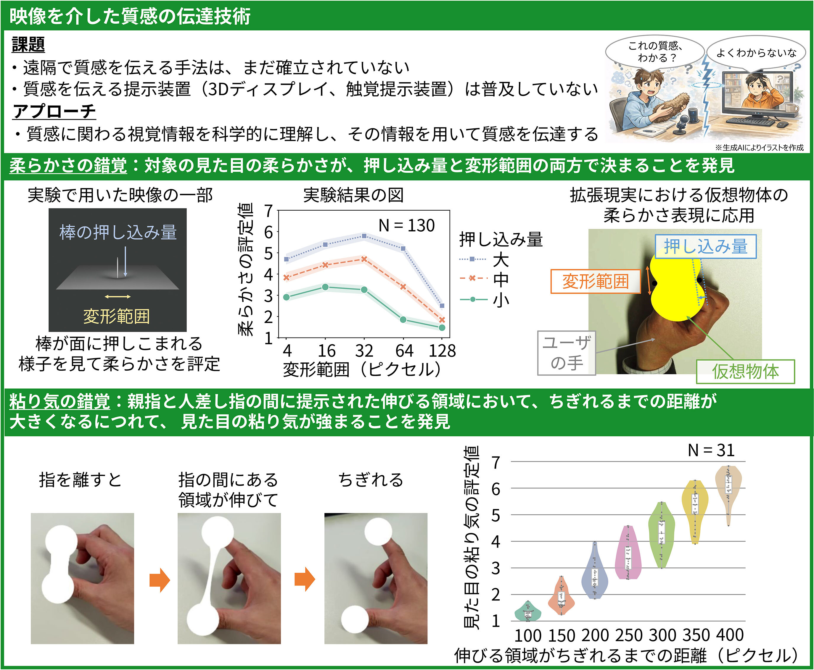 視覚で質感を伝えます
