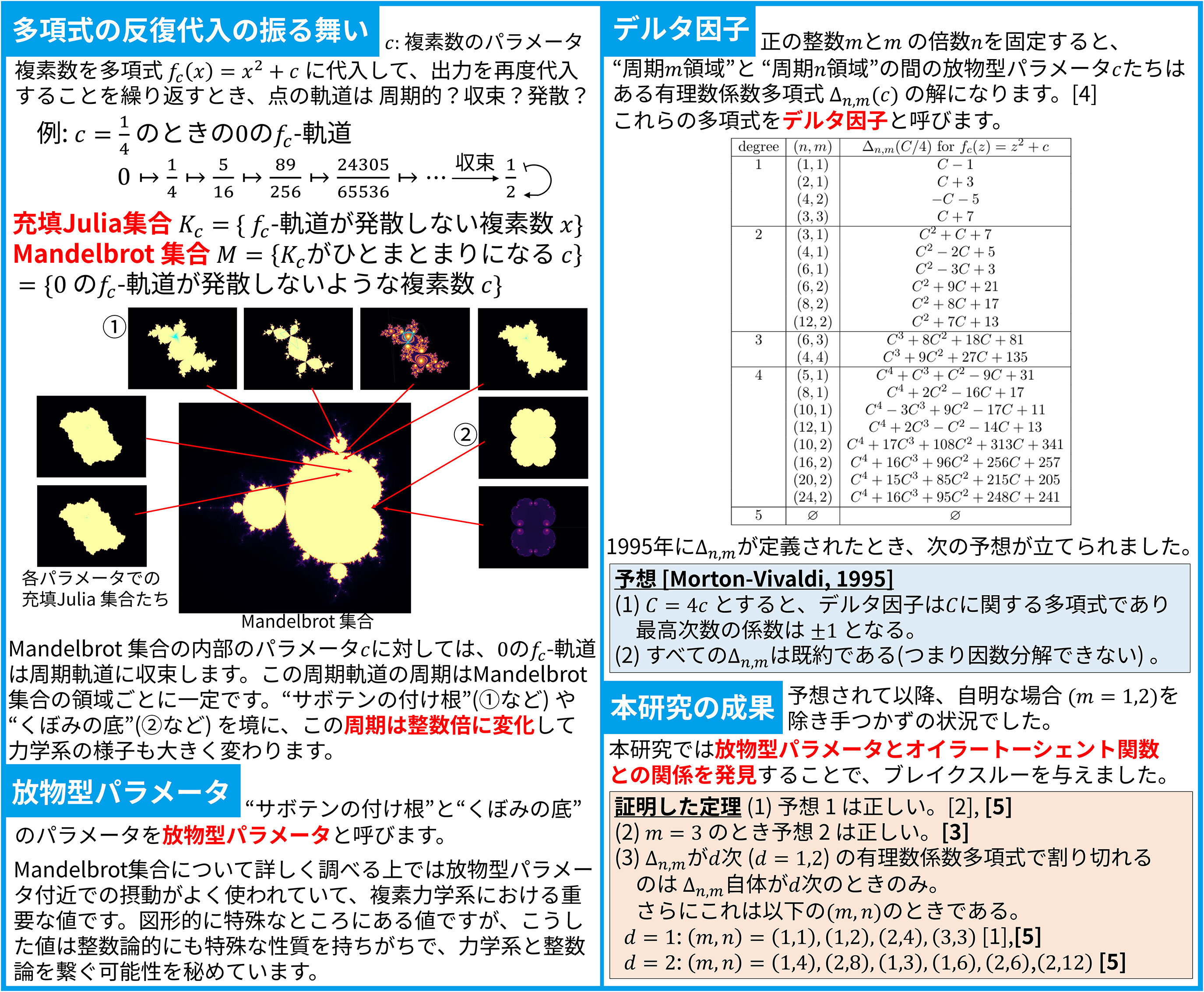 数論的力学系分野の未解決問題を解決！