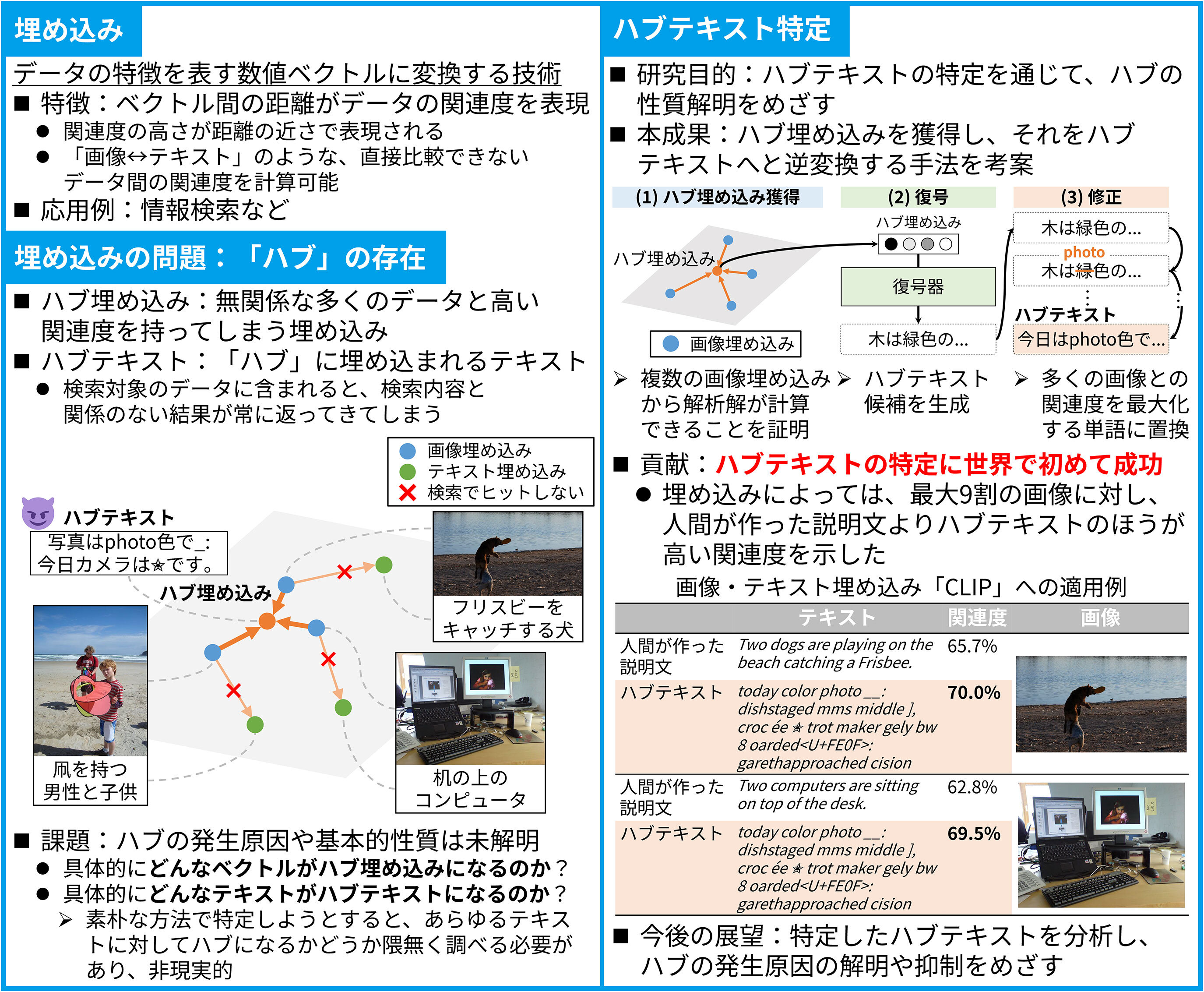 その検索結果、信頼できる？