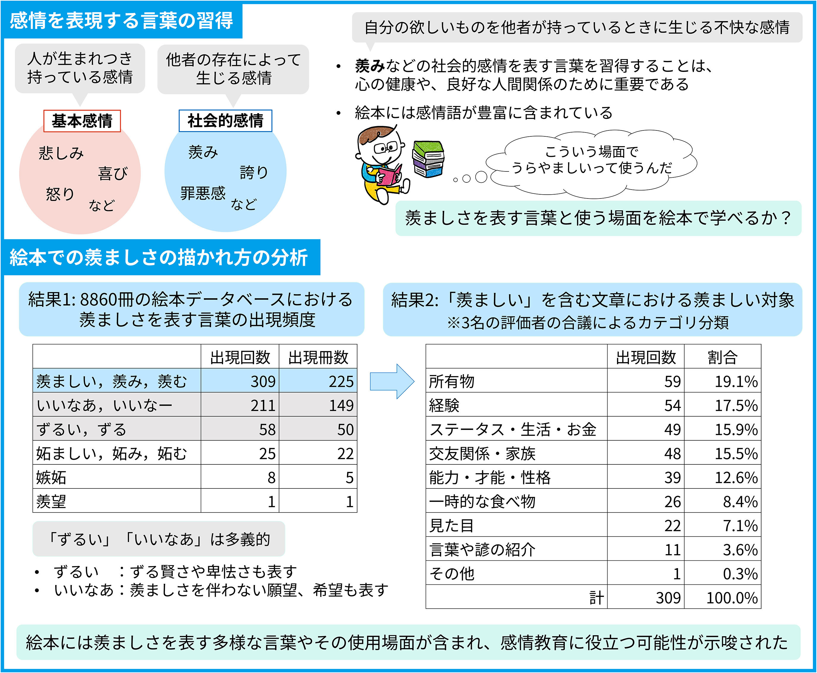 羨ましさは絵本でどのように描かれているか