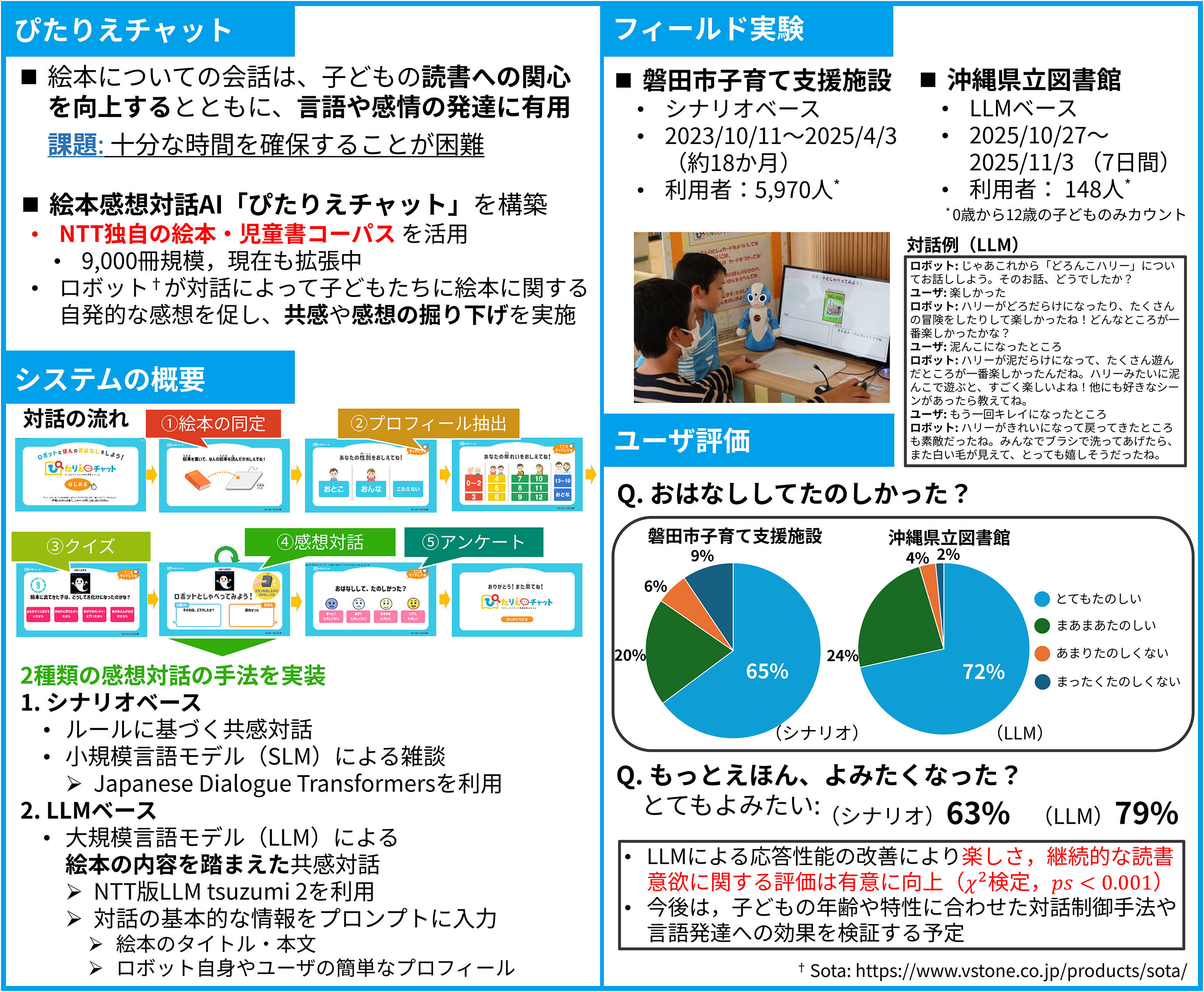 そのおはなし、どうだった？