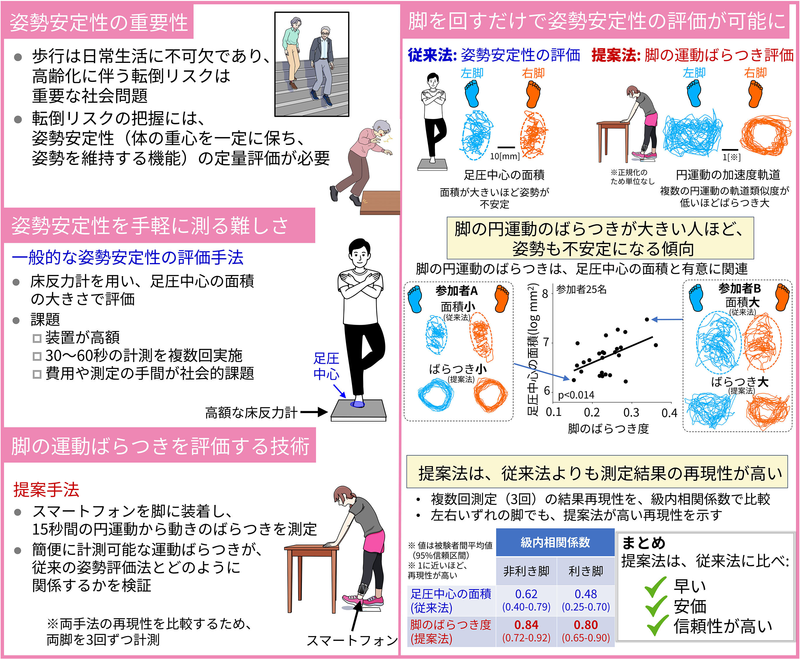 脚をぐるぐる回すと何がわかる？