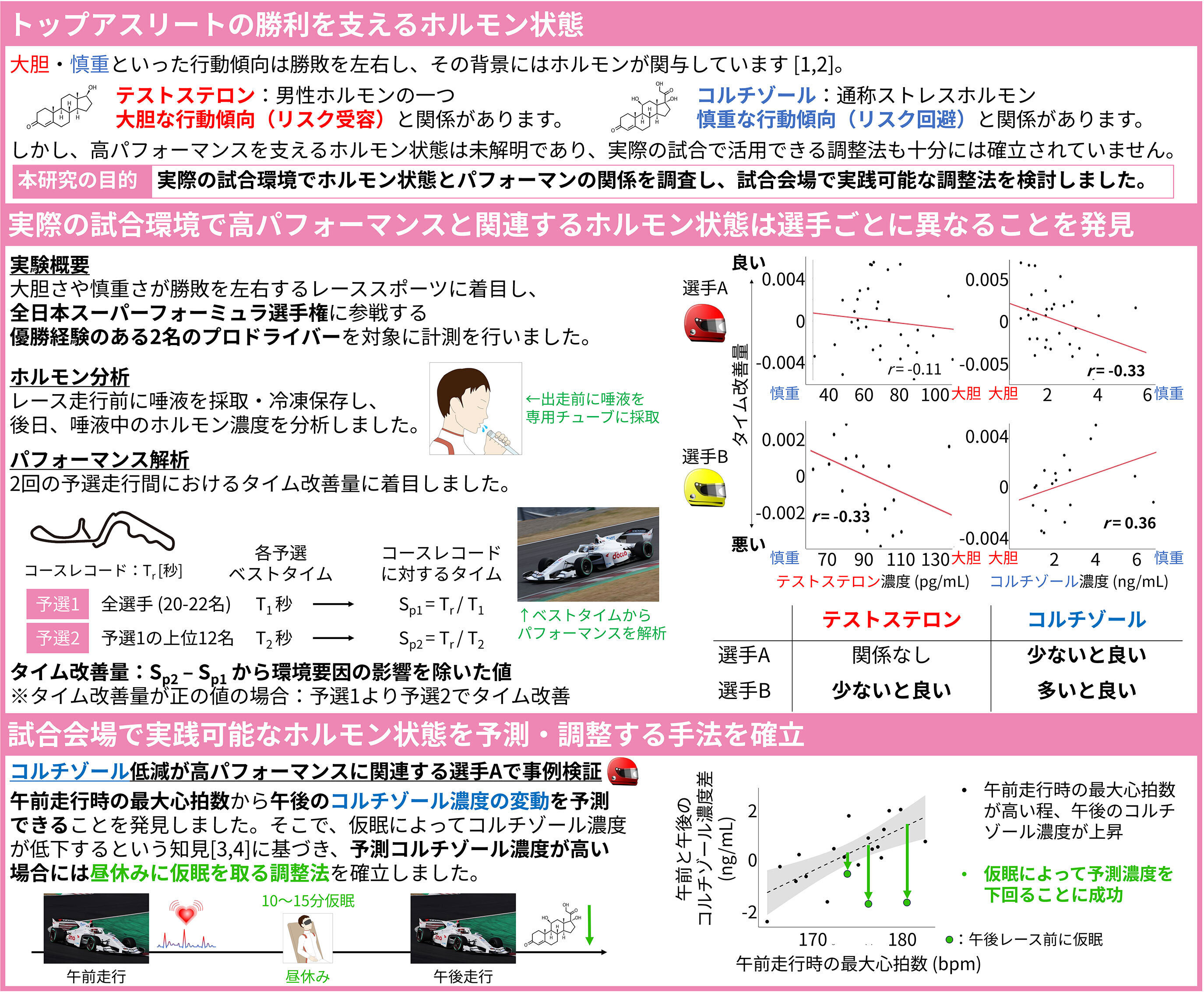 勝敗を分ける一流選手の心身状態とは？！