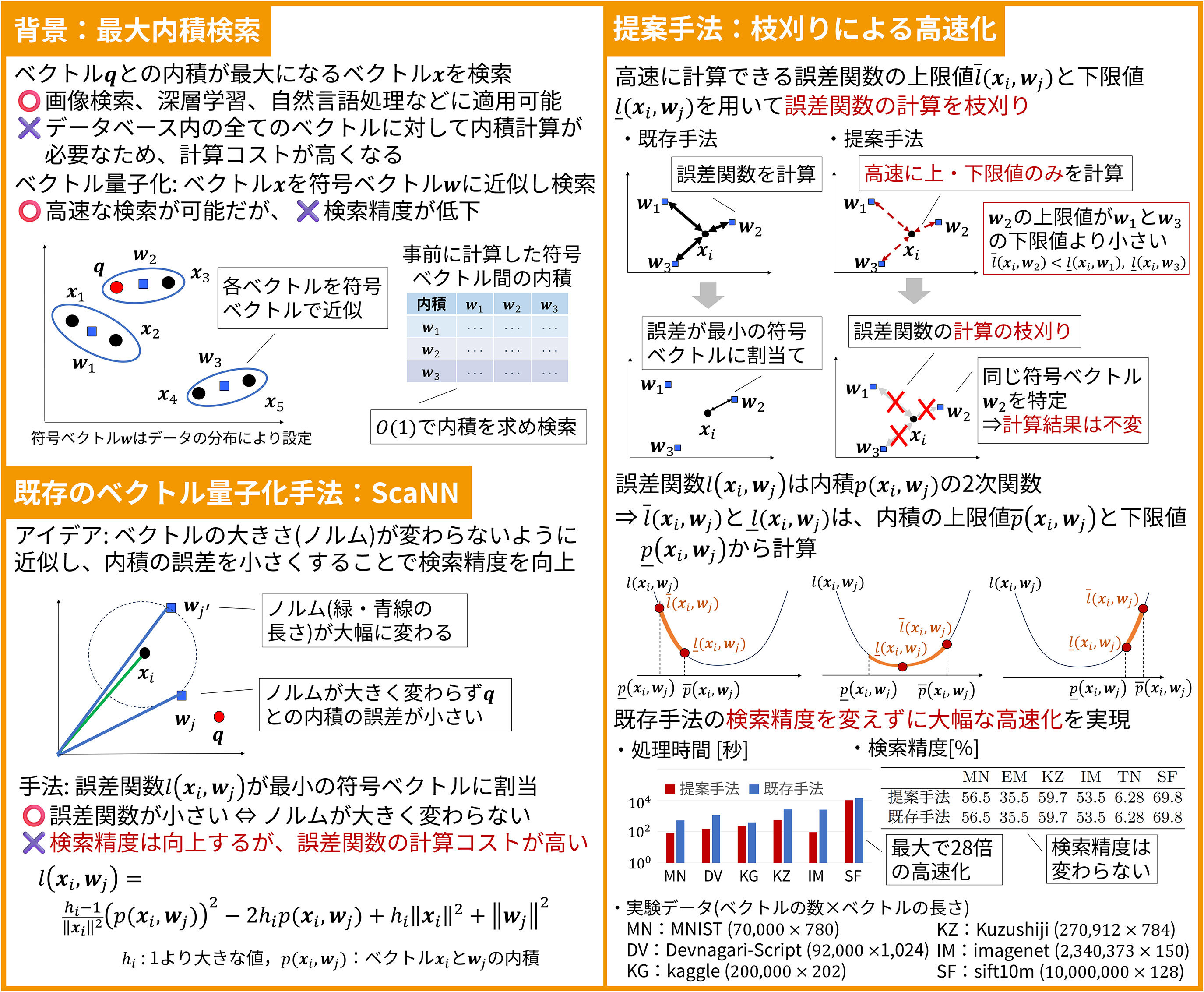 大量のベクトルから高速に似たものを見つけます