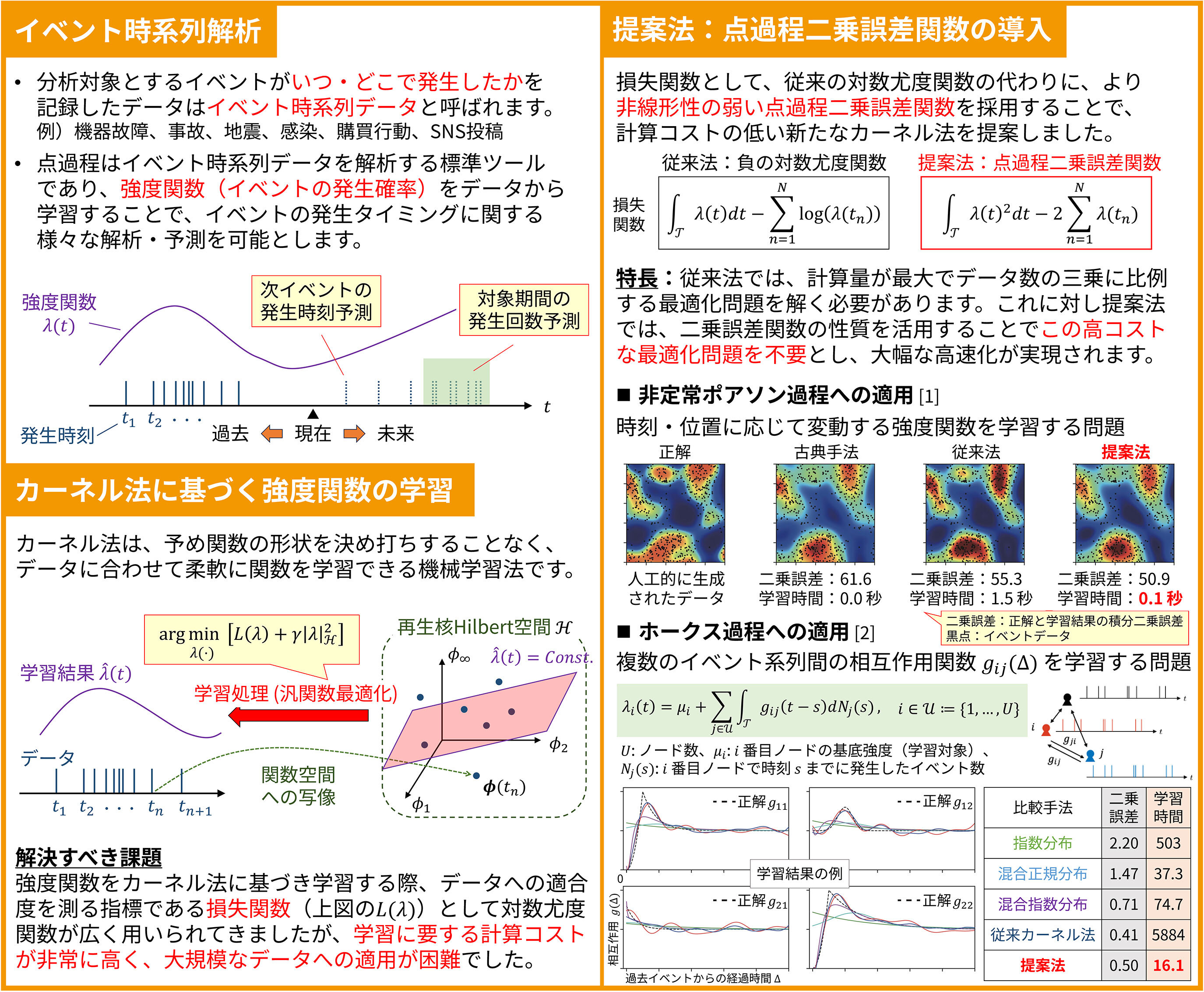 イベントの発生時刻を速く正確に予測します