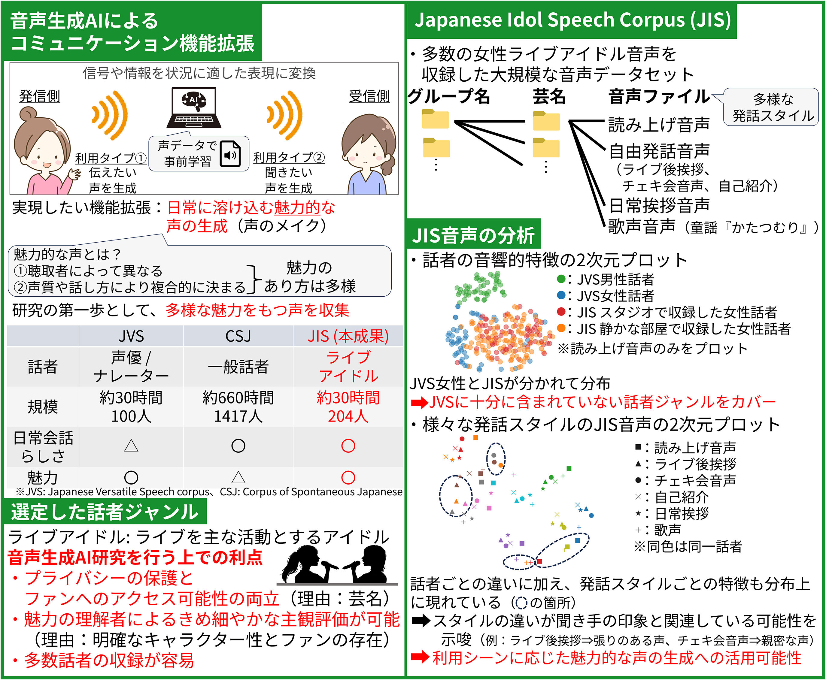 多様な魅力をもつ声を提供します