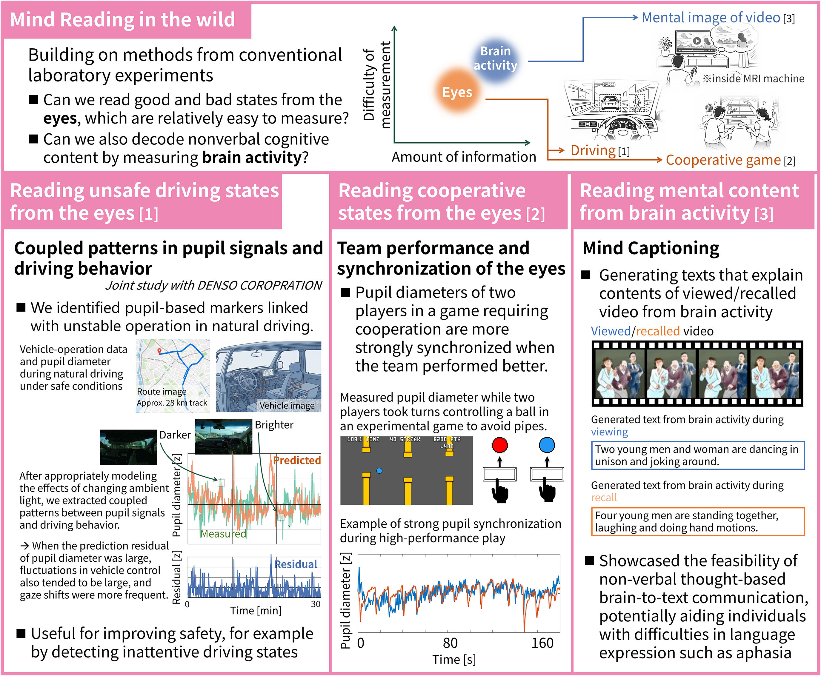 Understanding the Mind from Eyes and Brain in the Wild