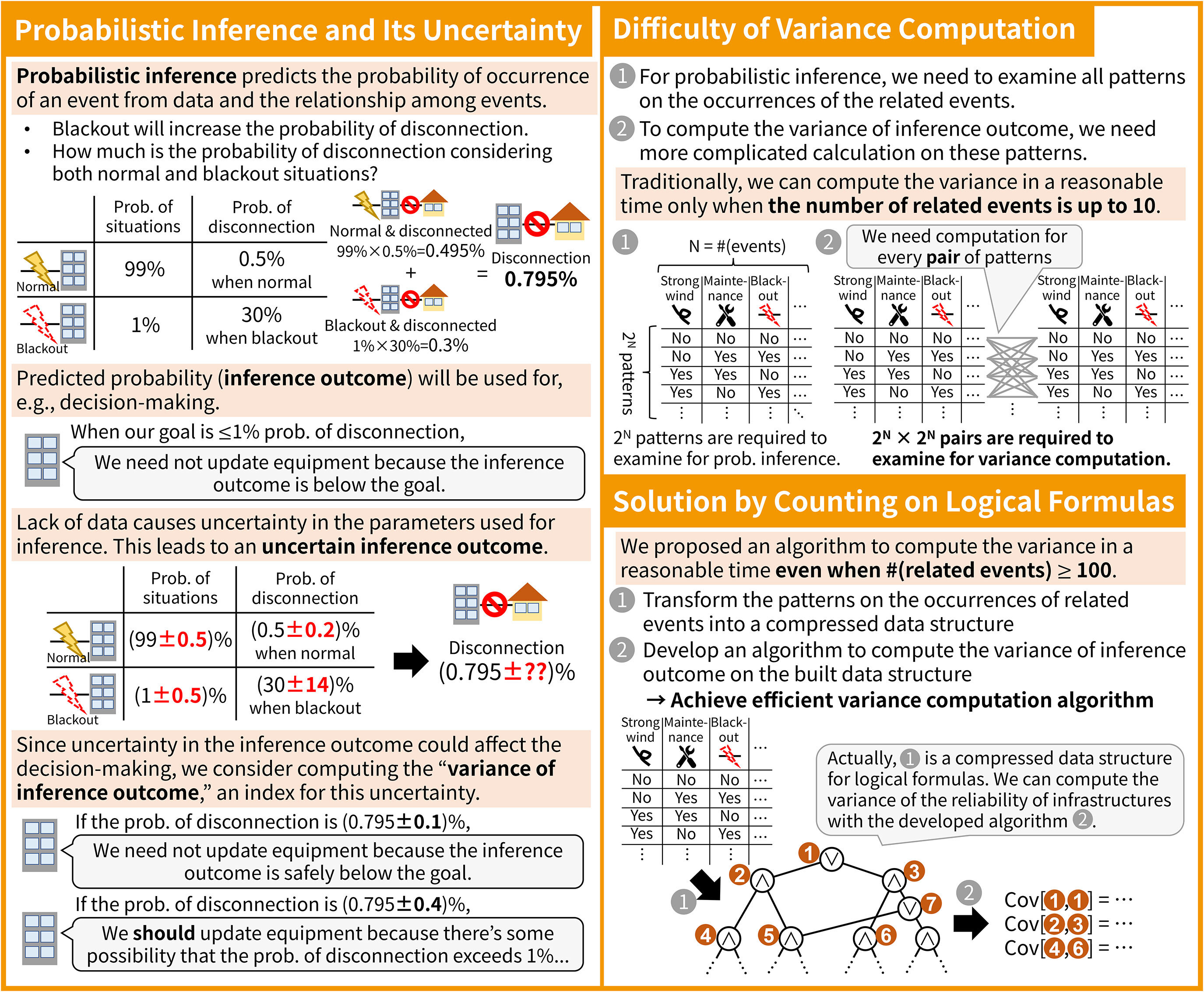 Evaluating uncertainty in the probability estimation