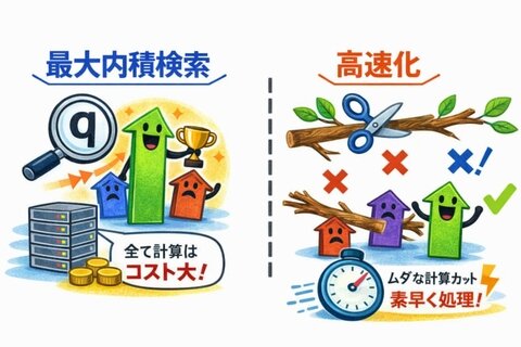 Do not compute: Fast approach for vector search